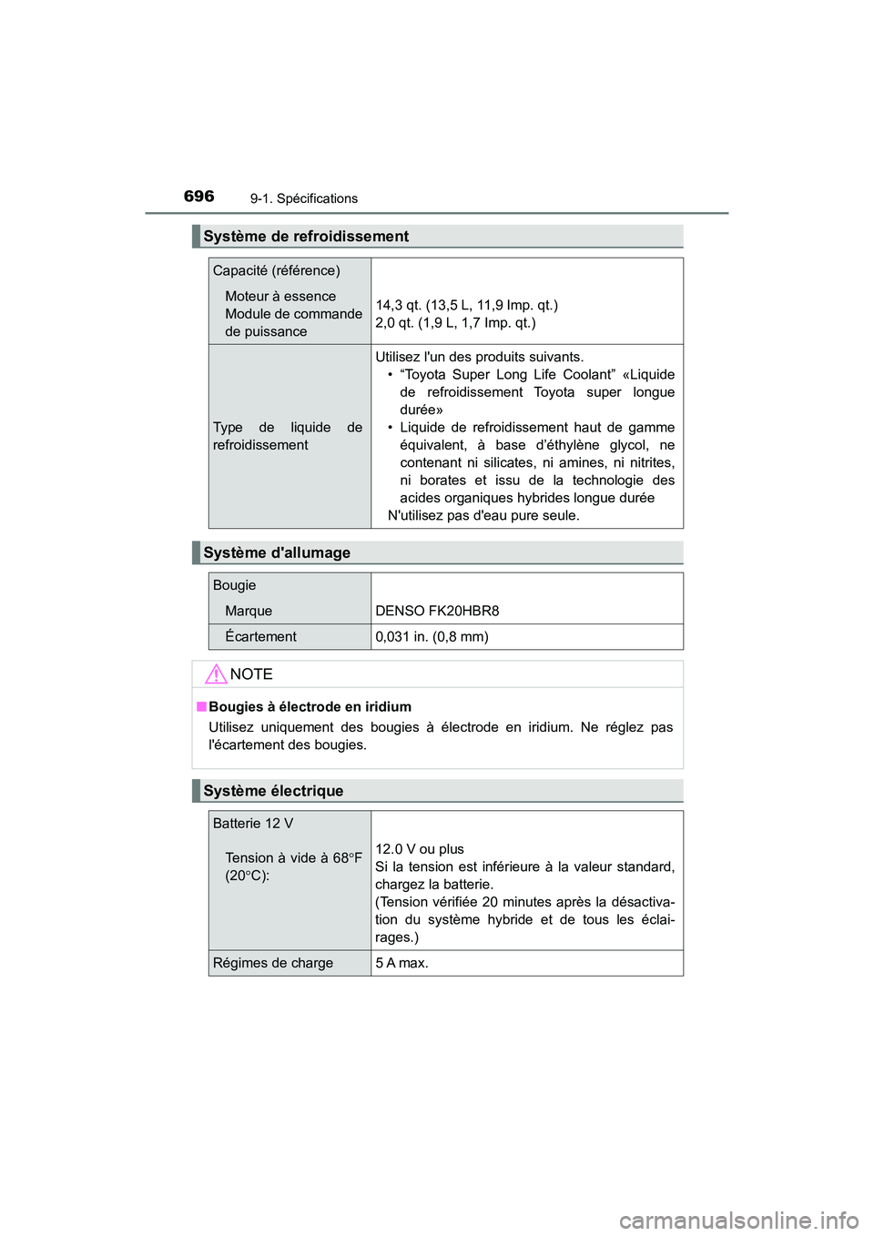 TOYOTA HIGHLANDER HYBRID 2017  Manuel du propriétaire (in French) 6969-1. Spécifications
HIGHLANDER_HV_D_OM0E018D
Système de refroidissement
Capacité (référence)
Moteur à essence
Module de commande
de puissance14,3 qt. (13,5 L, 11,9 Imp. qt.)
2,0 qt. (1,9 L, 1