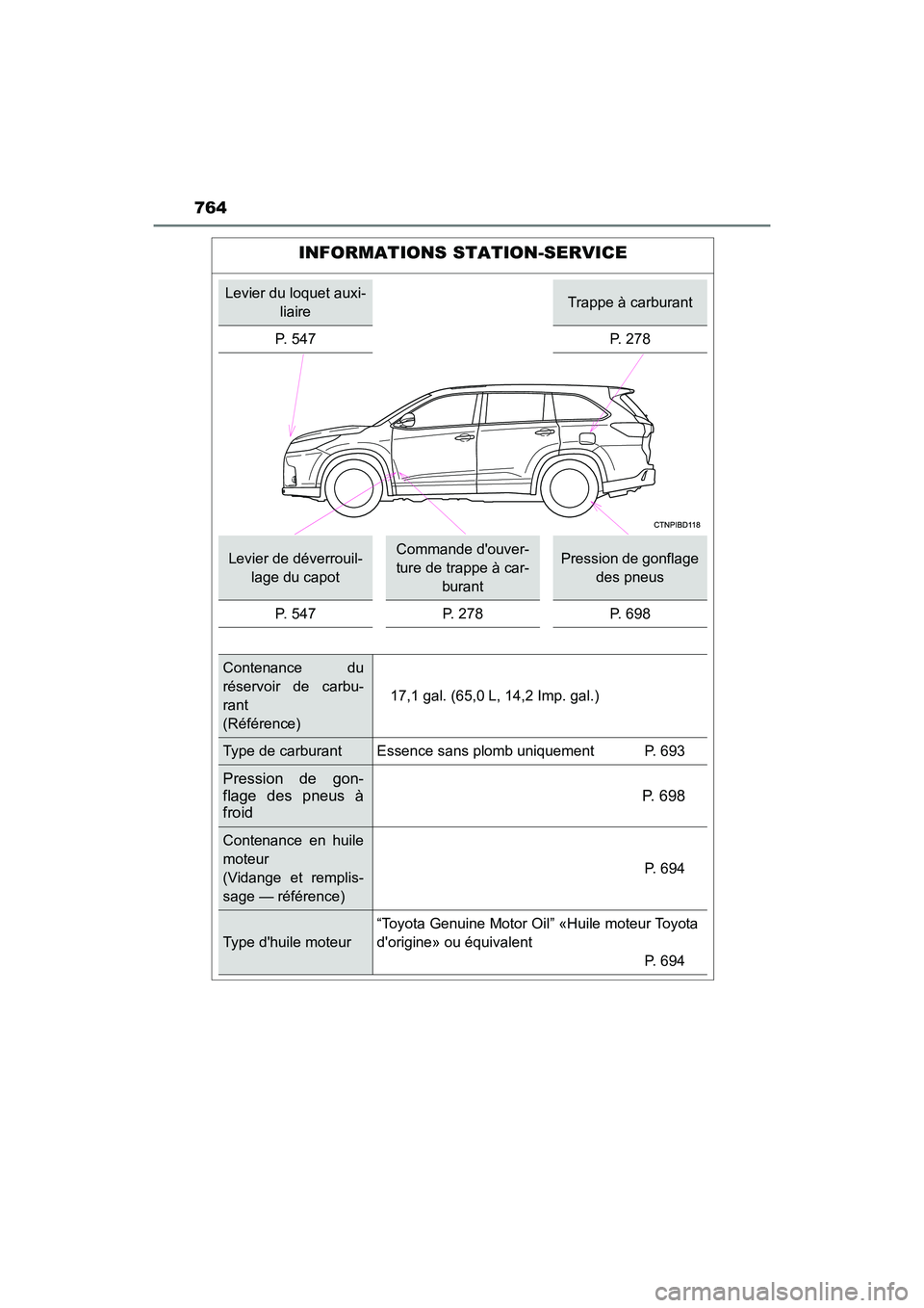 TOYOTA HIGHLANDER HYBRID 2017  Manuel du propriétaire (in French) 764
HIGHLANDER_HV_D_OM0E018D
INFORMATIONS STATION-SERVICE
Levier du loquet auxi-liaireTrappe à carburant
P. 547 P. 278
Levier de déverrouil-
lage du capotCommande douver-
ture de trappe à car- bur