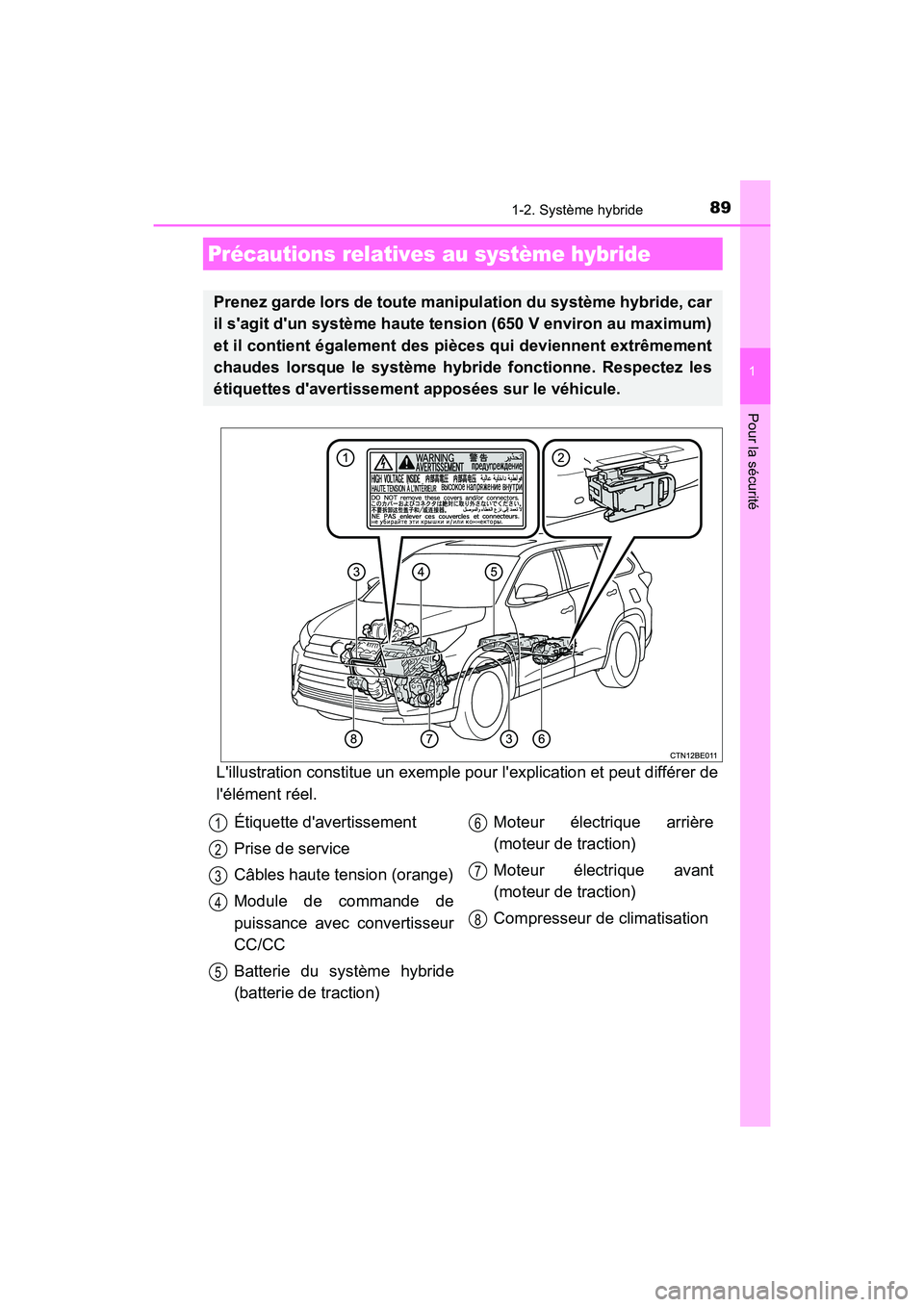 TOYOTA HIGHLANDER HYBRID 2017  Manuel du propriétaire (in French) 891-2. Système hybride
1
Pour la sécurité
HIGHLANDER_HV_D_OM0E018D
Lillustration constitue un exemple pour lexplication et peut différer de
lélément réel.
Précautions relatives au système 