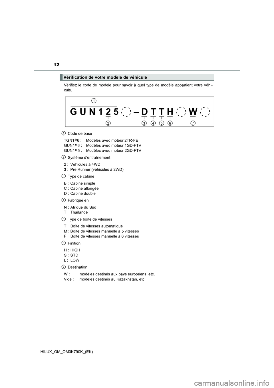 TOYOTA HILUX 2023  Manuel du propriétaire (in French) 12
HILUX_OM_OM0K790K_(EK) 
Vérifiez le code de modèle pour savoir à quel type de modèle appartient votre véhi- 
cule. 
Code de base 
TGN16 : Modèles avec moteur 2TR-FE  
GUN16 : Modèles a