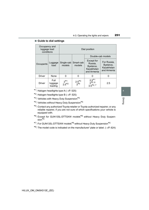 Page 253