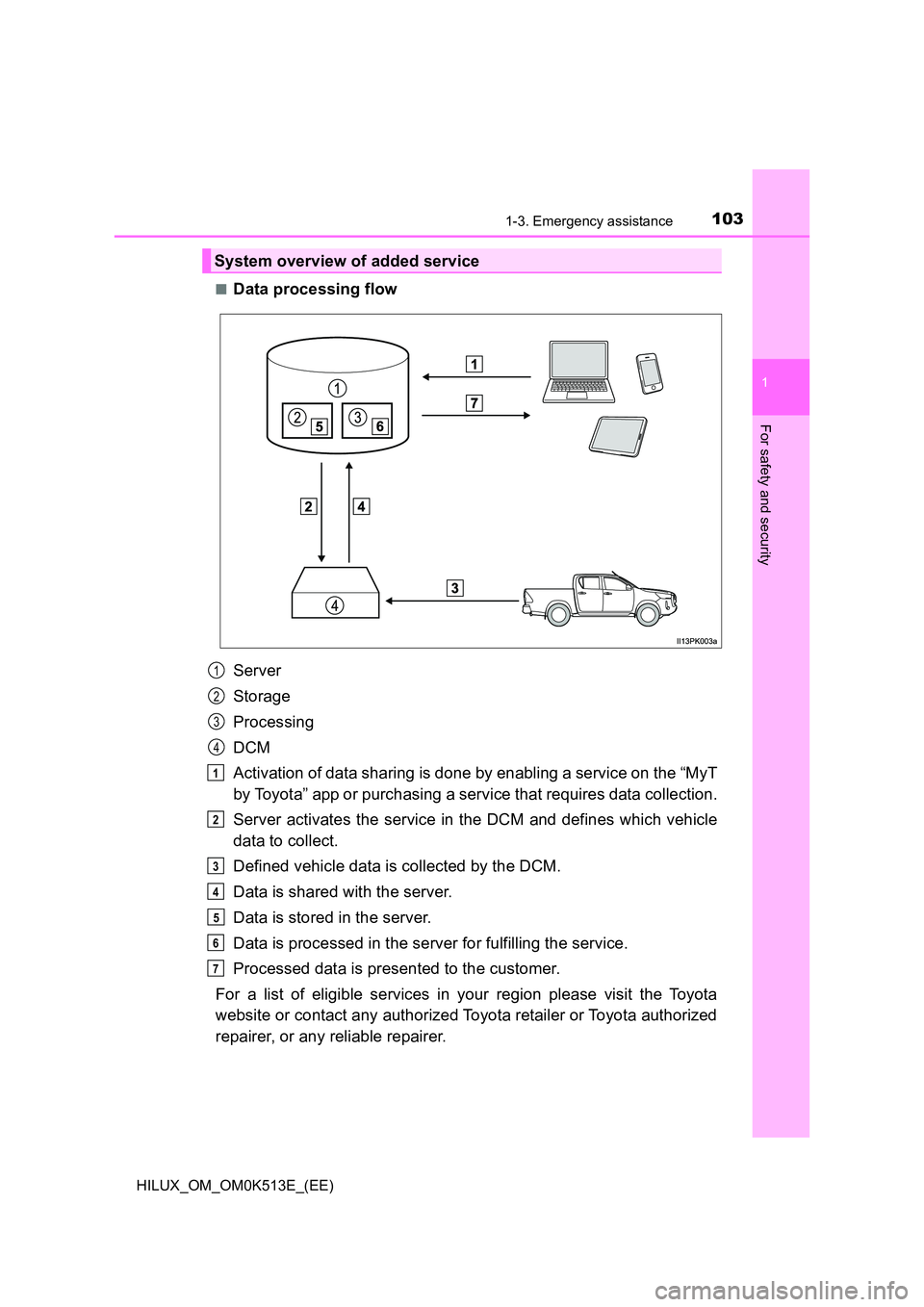 TOYOTA HILUX 2022  Owners Manual 1031-3. Emergency assistance
1
HILUX_OM_OM0K513E_(EE)
For safety and security
�QData processing flow 
Server 
Storage 
Processing 
DCM 
Activation of data sharing is done by enabling a service on the 