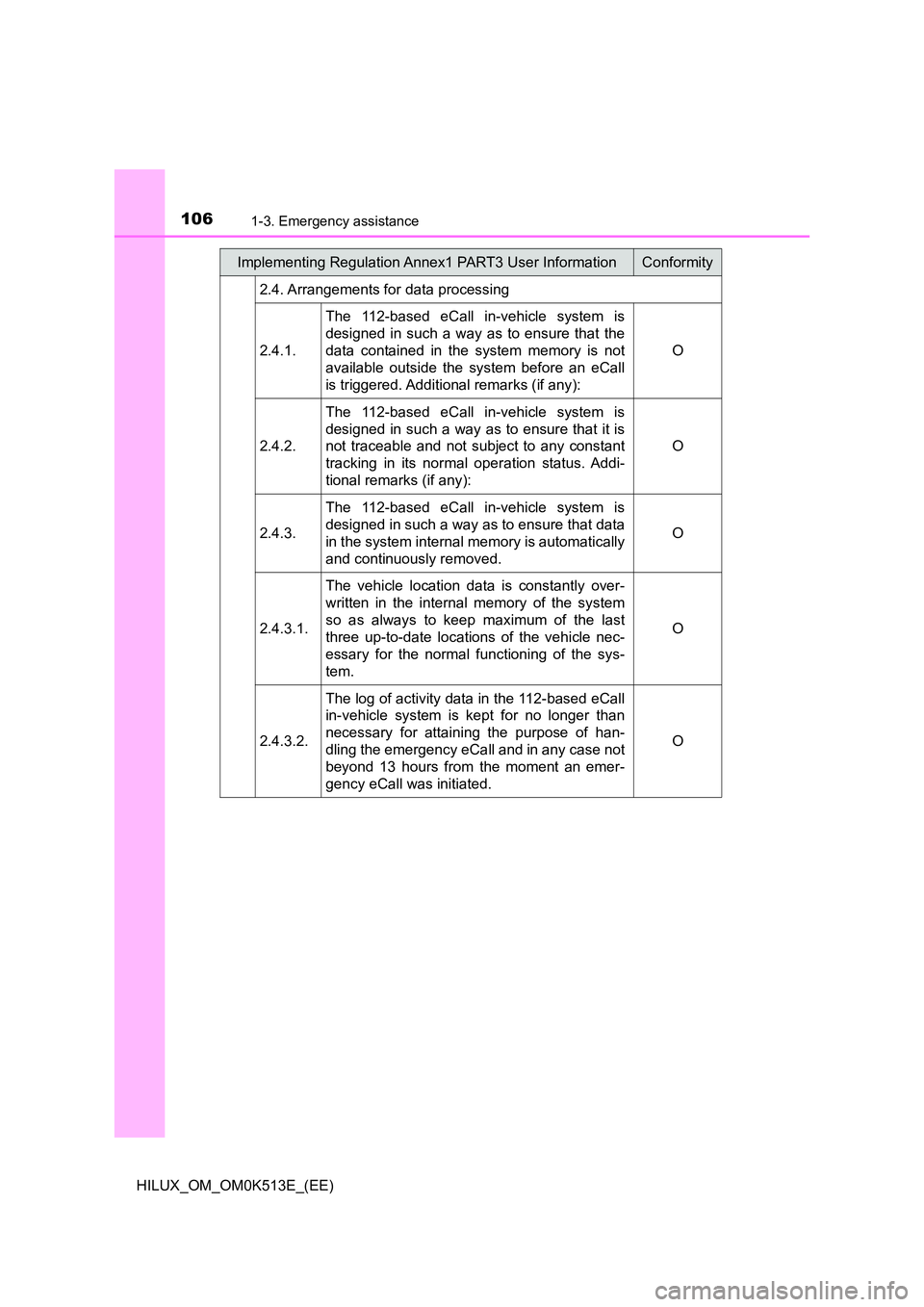 TOYOTA HILUX 2022  Owners Manual 1061-3. Emergency assistance
HILUX_OM_OM0K513E_(EE) 
2.4. Arrangements for data processing 
2.4.1. 
The 112-based eCall in-vehicle system is 
designed in such a way as to ensure that the
data containe