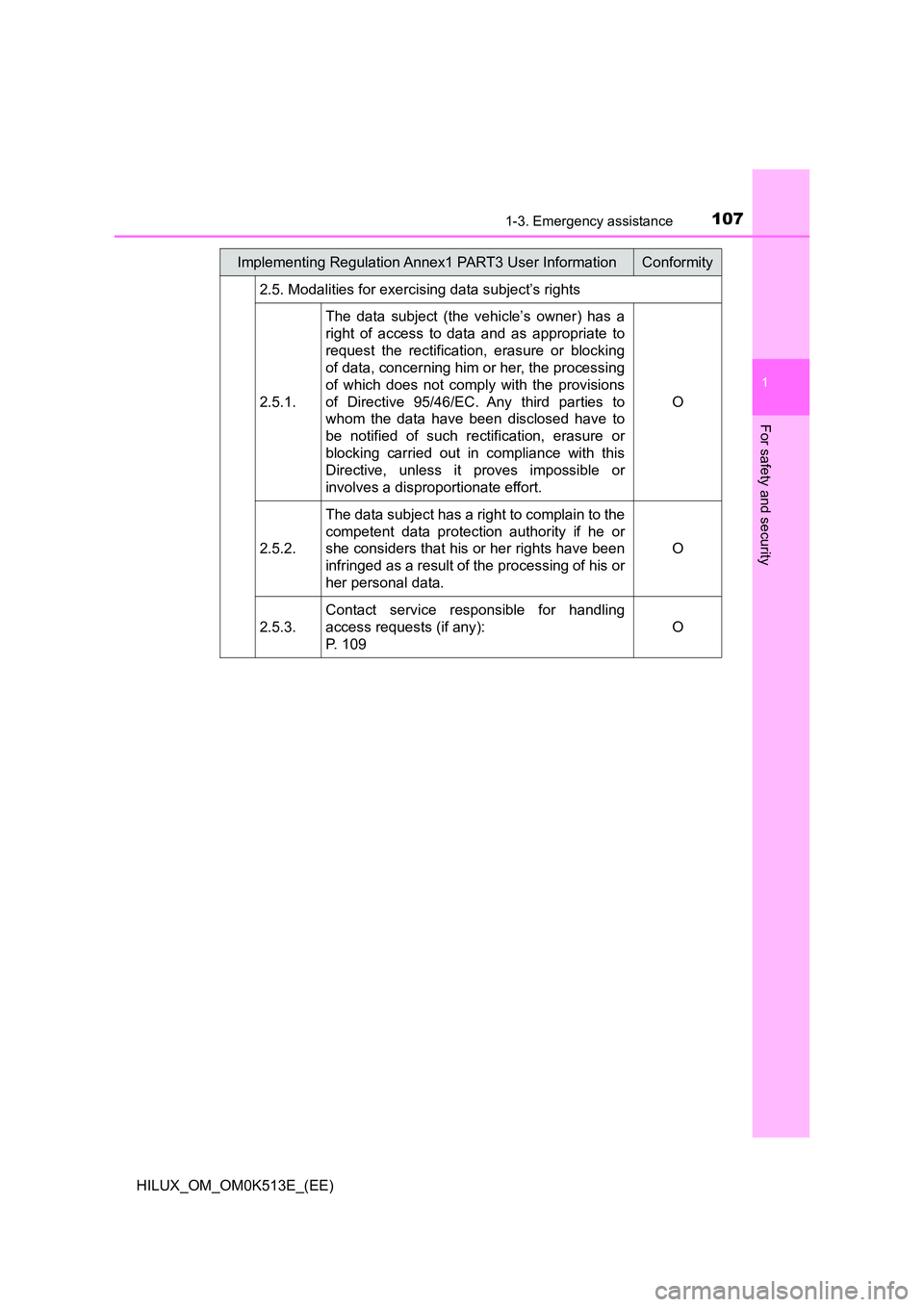 TOYOTA HILUX 2022 Owners Manual 1071-3. Emergency assistance
1
HILUX_OM_OM0K513E_(EE)
For safety and security
2.5. Modalities for exercising data subject’s rights
2.5.1.
The data subject (the vehicle’s owner) has a
right of a TOYOTA HILUX 2022 Owners Manual 1071-3. Emergency assistance
1
HILUX_OM_OM0K513E_(EE)
For safety and security
2.5. Modalities for exercising data subject’s rights
2.5.1.
The data subject (the vehicle’s owner) has a
right of a
