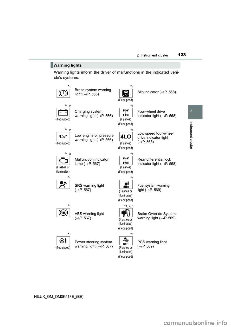 TOYOTA HILUX 2022  Owners Manual 1232. Instrument cluster
2
Instrument cluster
HILUX_OM_OM0K513E_(EE)
Warning lights inform the driver of malfunctions in the indicated vehi- 
cle’s systems.
Warning lights
*1Brake system warning  
l