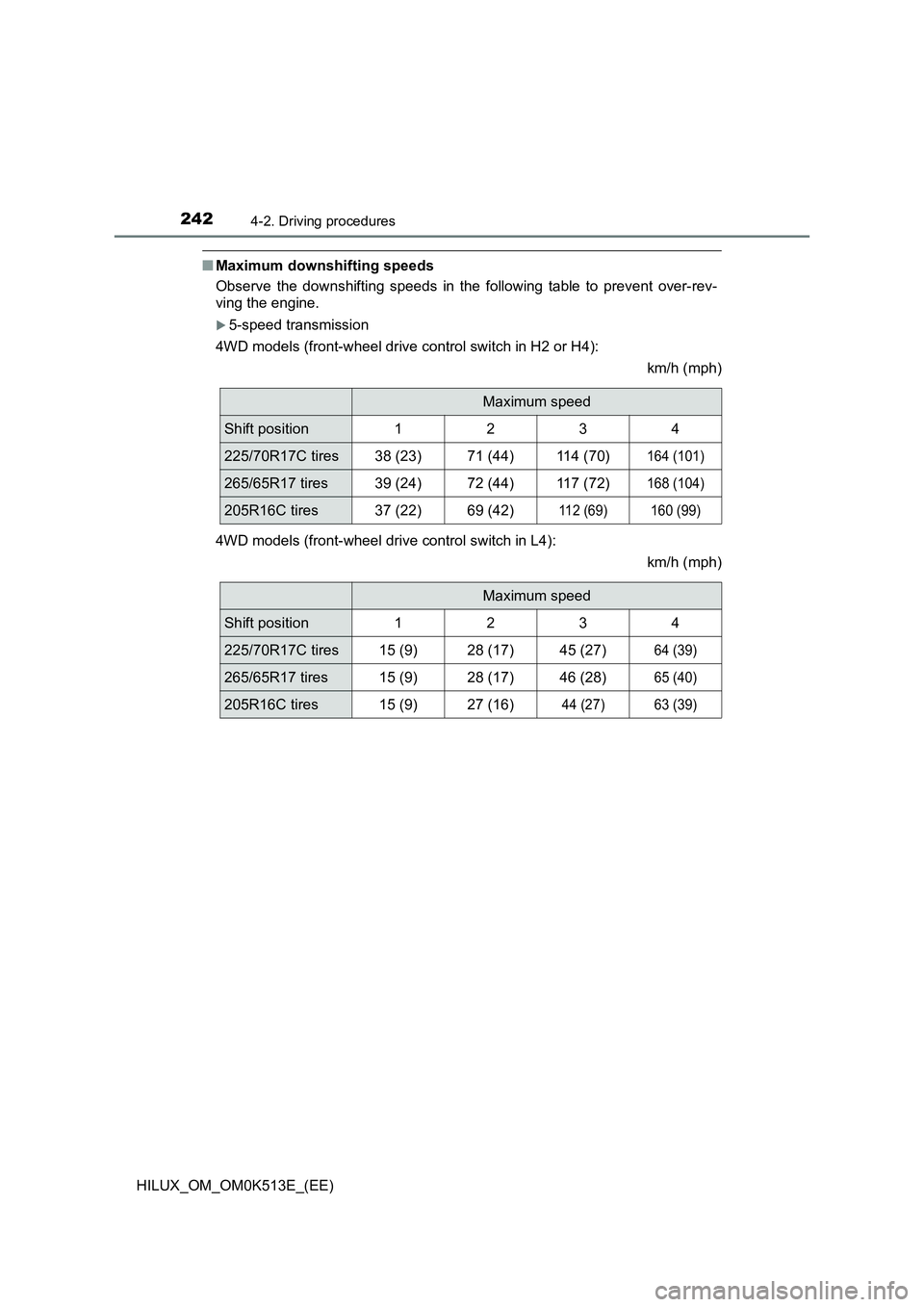 TOYOTA HILUX 2022  Owners Manual 2424-2. Driving procedures
HILUX_OM_OM0K513E_(EE)
�QMaximum downshifting speeds 
Observe the downshifting speeds in the following table to prevent over-rev- 
ving the engine.
5-speed transmission 
