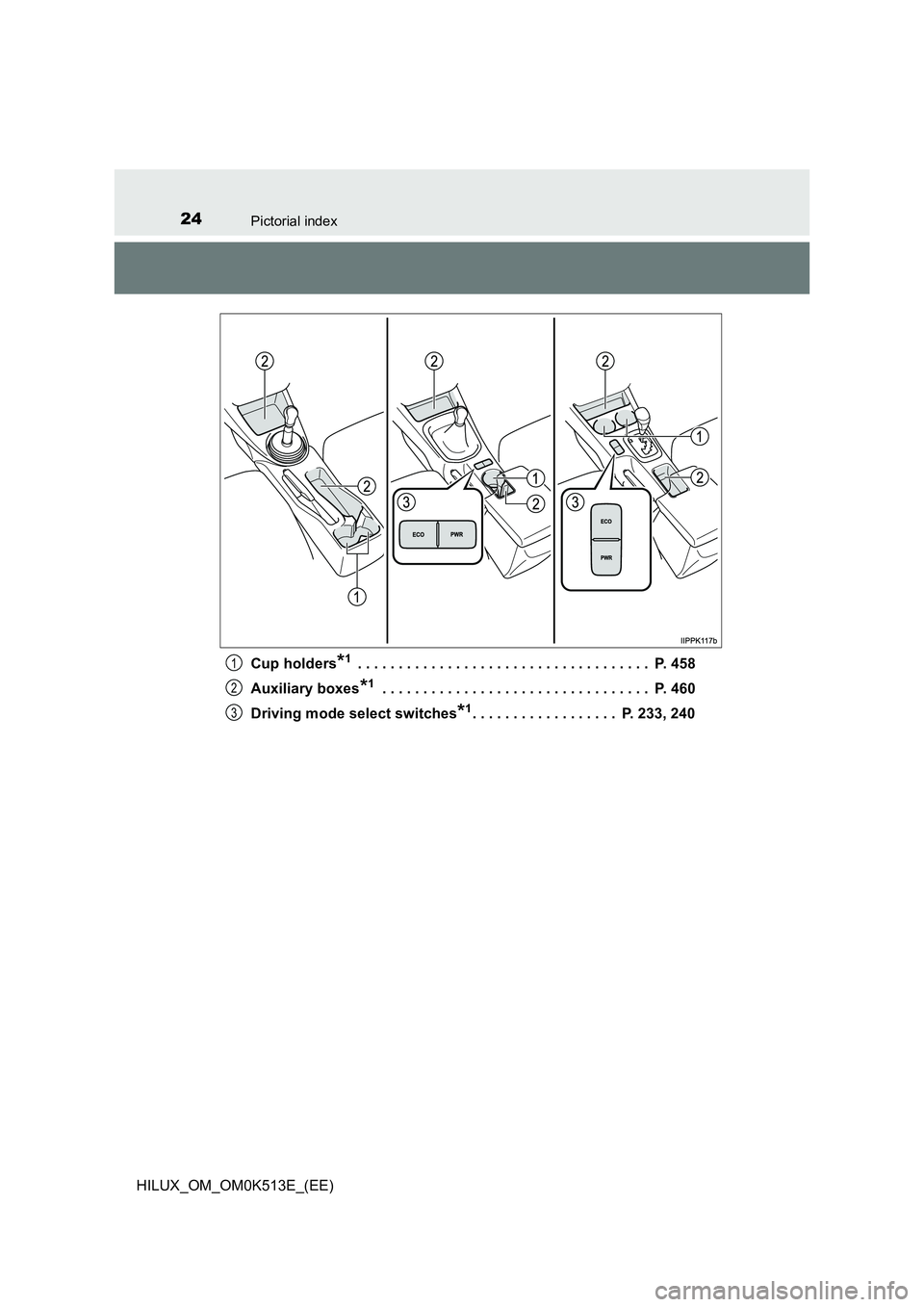 TOYOTA HILUX 2022  Owners Manual 24Pictorial index
HILUX_OM_OM0K513E_(EE) 
Cup holders*1 . . . . . . . . . . . . . . . . . . . . . . . . . . . . . . . . . . . .  P. 458 
Auxiliary boxes*1 . . . . . . . . . . . . . . . . . . . . . . .
