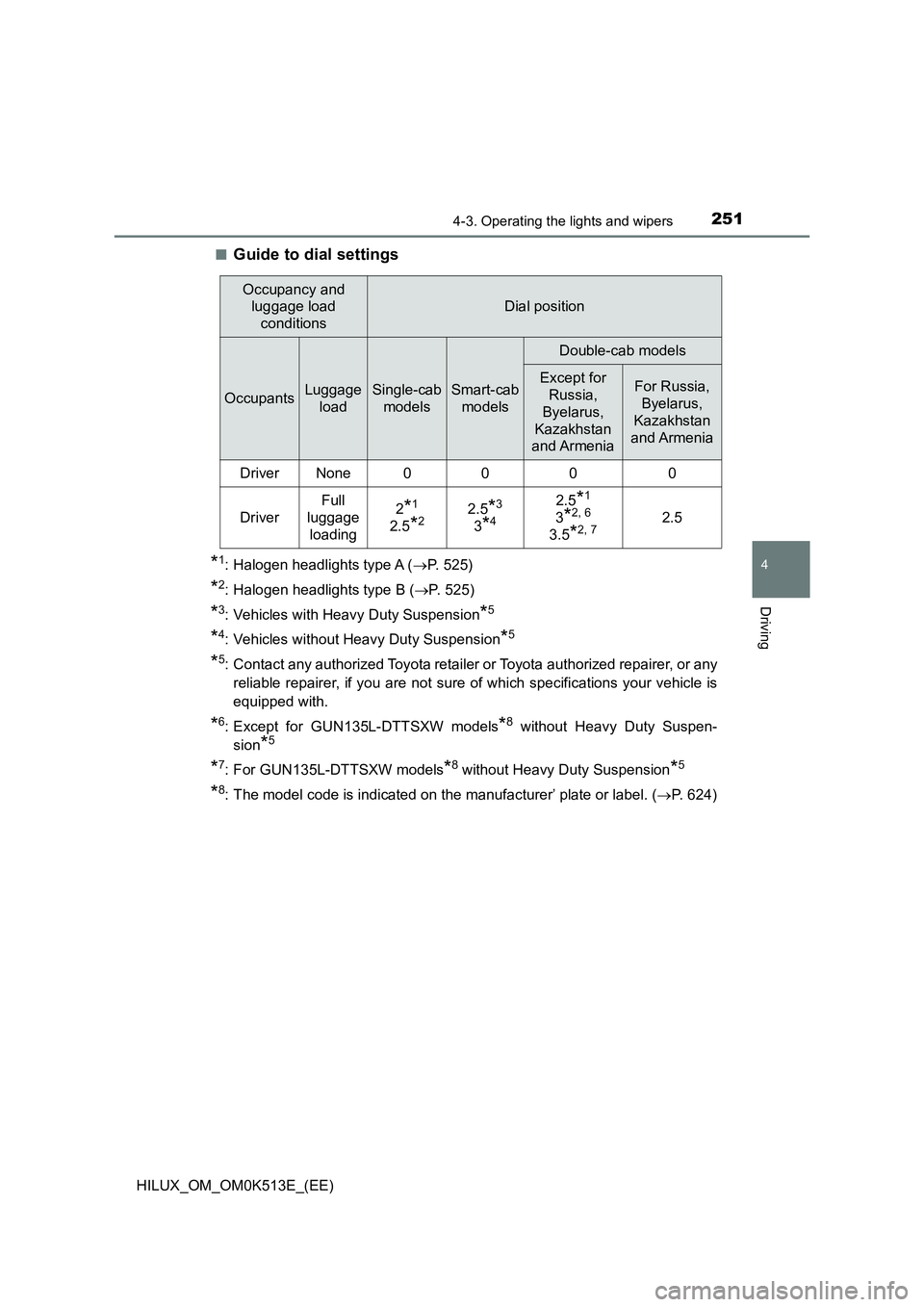 TOYOTA HILUX 2022  Owners Manual 2514-3. Operating the lights and wipers
4
Driving
HILUX_OM_OM0K513E_(EE) 
�QGuide to dial settings
*1: Halogen headlights type A ( P. 525)
*2: Halogen headlights type B (P. 525)
*3: Vehicles wit