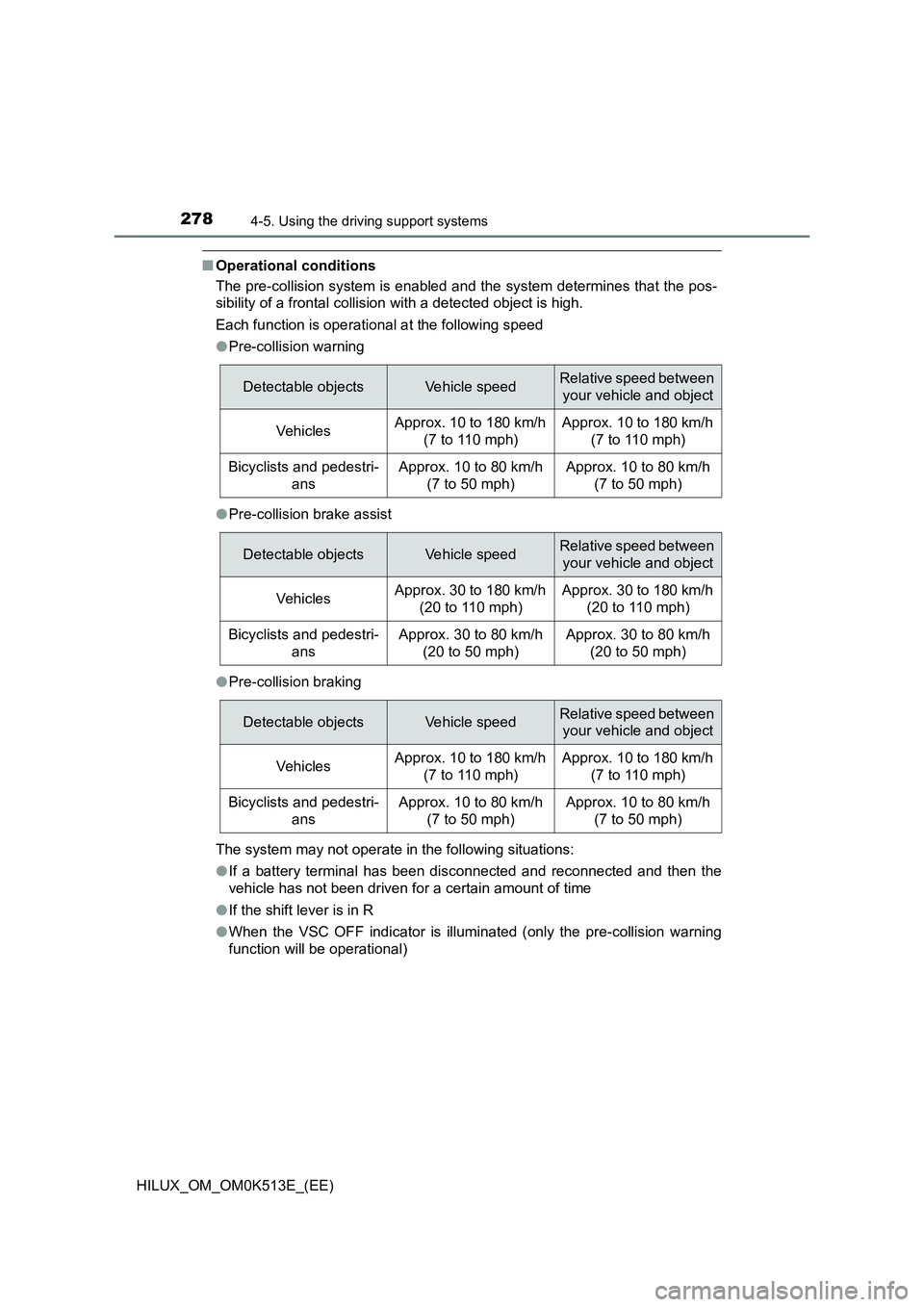 TOYOTA HILUX 2022  Owners Manual 2784-5. Using the driving support systems
HILUX_OM_OM0K513E_(EE)
�QOperational conditions 
The pre-collision system is enabled and the system determines that the pos- 
sibility of a frontal collision 