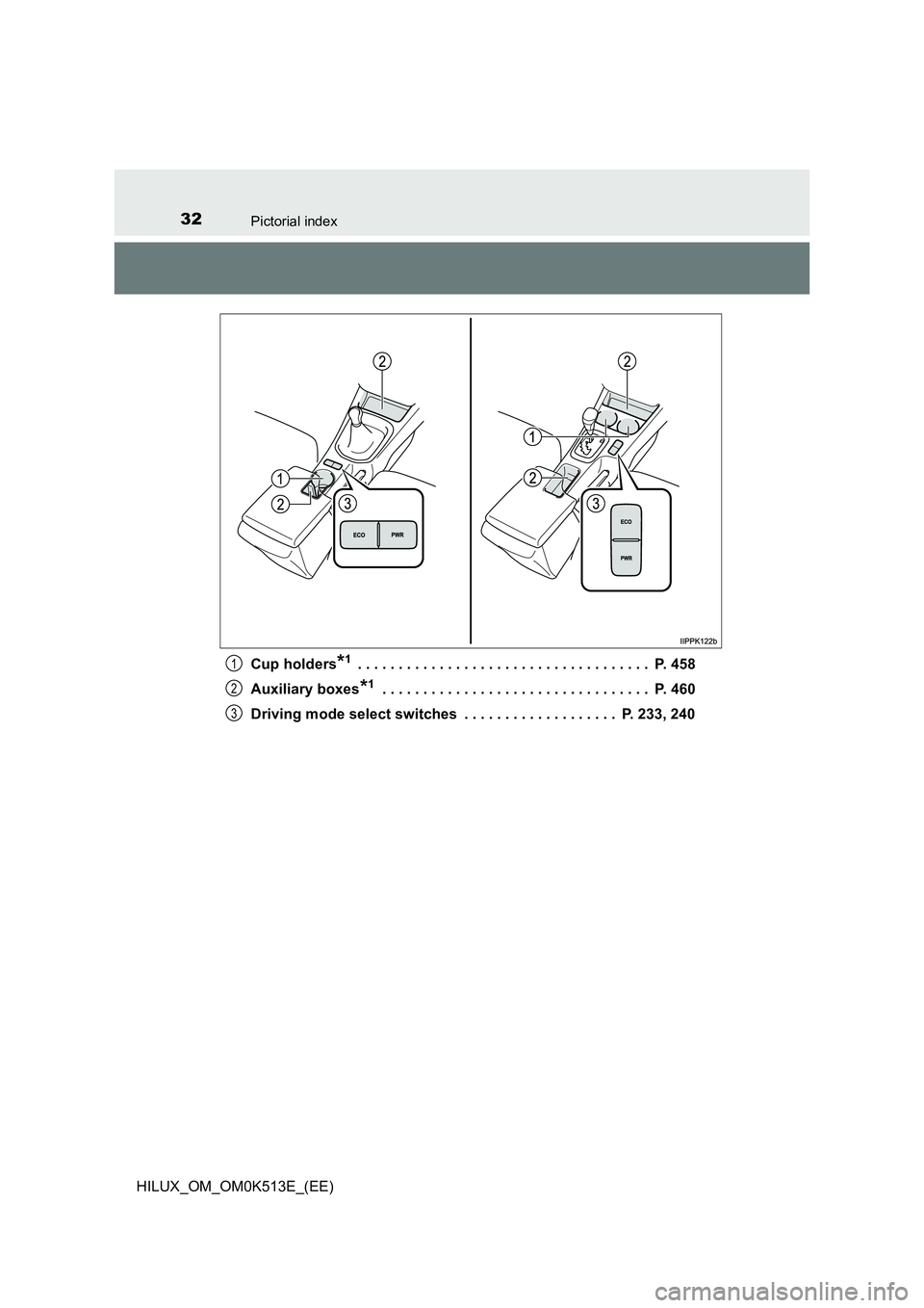 TOYOTA HILUX 2022  Owners Manual 32Pictorial index
HILUX_OM_OM0K513E_(EE) 
Cup holders*1 . . . . . . . . . . . . . . . . . . . . . . . . . . . . . . . . . . . .  P. 458 
Auxiliary boxes*1 . . . . . . . . . . . . . . . . . . . . . . .