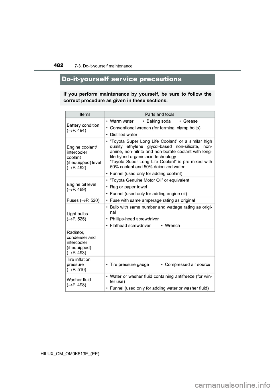TOYOTA HILUX 2022 Owners Manual 4827-3. Do-it-yourself maintenance
HILUX_OM_OM0K513E_(EE)
Do-it-yourself ser vice precautions
If you perform maintenance by yourself, be sure to follow the
correct procedure as given in these sectio TOYOTA HILUX 2022 Owners Manual 4827-3. Do-it-yourself maintenance
HILUX_OM_OM0K513E_(EE)
Do-it-yourself ser vice precautions
If you perform maintenance by yourself, be sure to follow the
correct procedure as given in these sectio