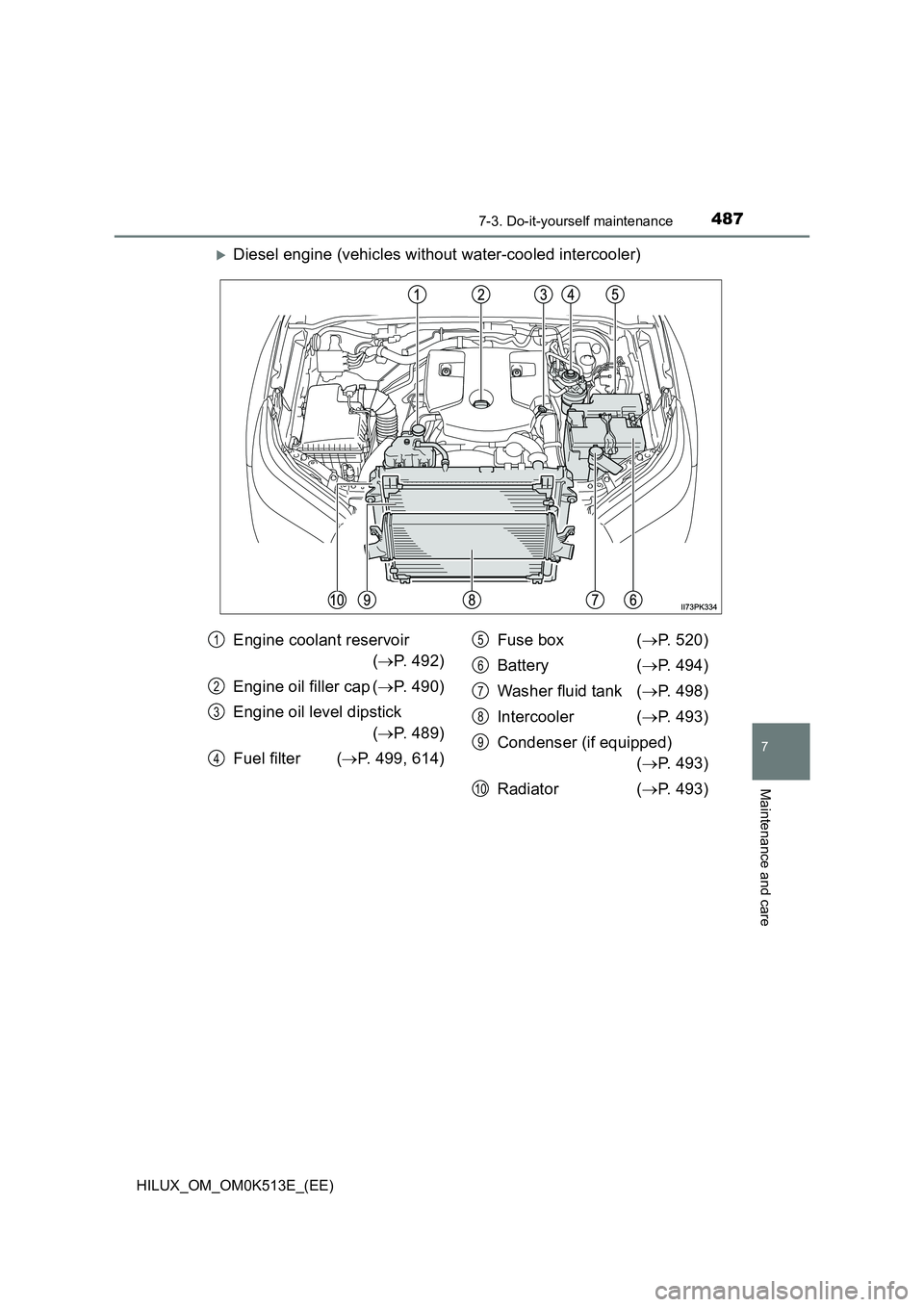 TOYOTA HILUX 2022  Owners Manual 4877-3. Do-it-yourself maintenance
HILUX_OM_OM0K513E_(EE)
7
Maintenance and care
Diesel engine (vehicles without water-cooled intercooler)
Engine coolant reservoir  
( P. 492) 
Engine oil filler