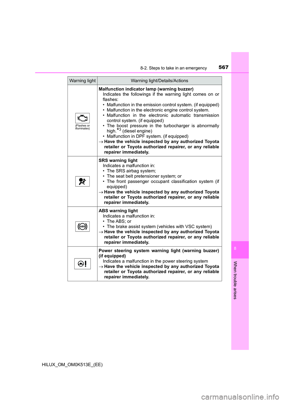 TOYOTA HILUX 2022  Owners Manual 5678-2. Steps to take in an emergency
HILUX_OM_OM0K513E_(EE)
8
When trouble arises
(Flashes or  illuminates)
Malfunction indicator lamp (warning buzzer) 
Indicates the followings if the warning light 