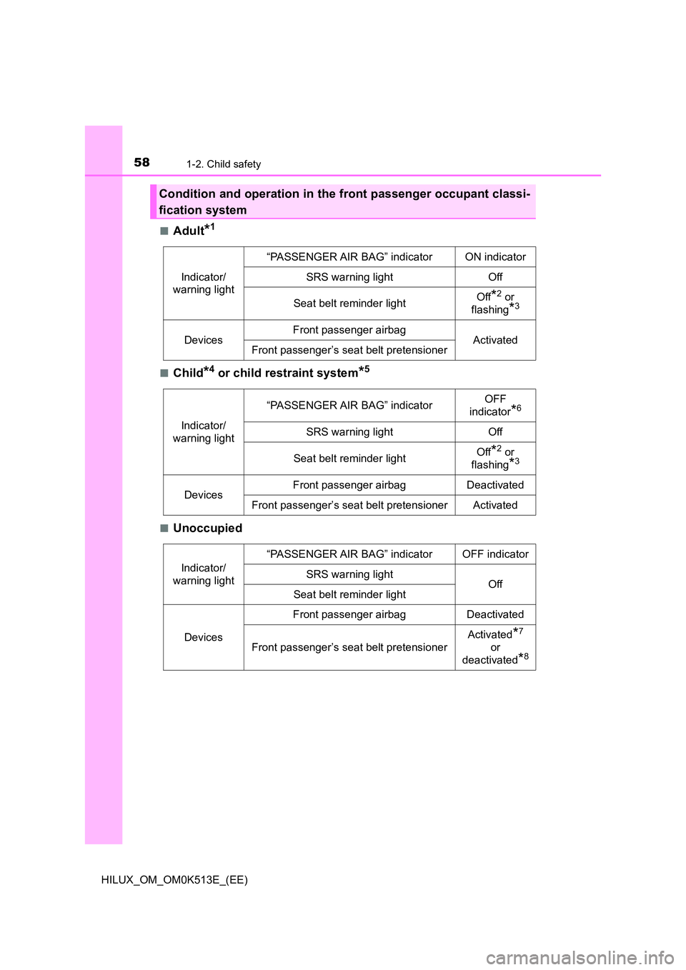 TOYOTA HILUX 2022  Owners Manual 581-2. Child safety
HILUX_OM_OM0K513E_(EE) 
�QAdult*1
�QChild*4 or child restraint system*5
�QUnoccupied
Condition and operation in the front passenger occupant classi- 
fication system
Indicator/ 
wa
