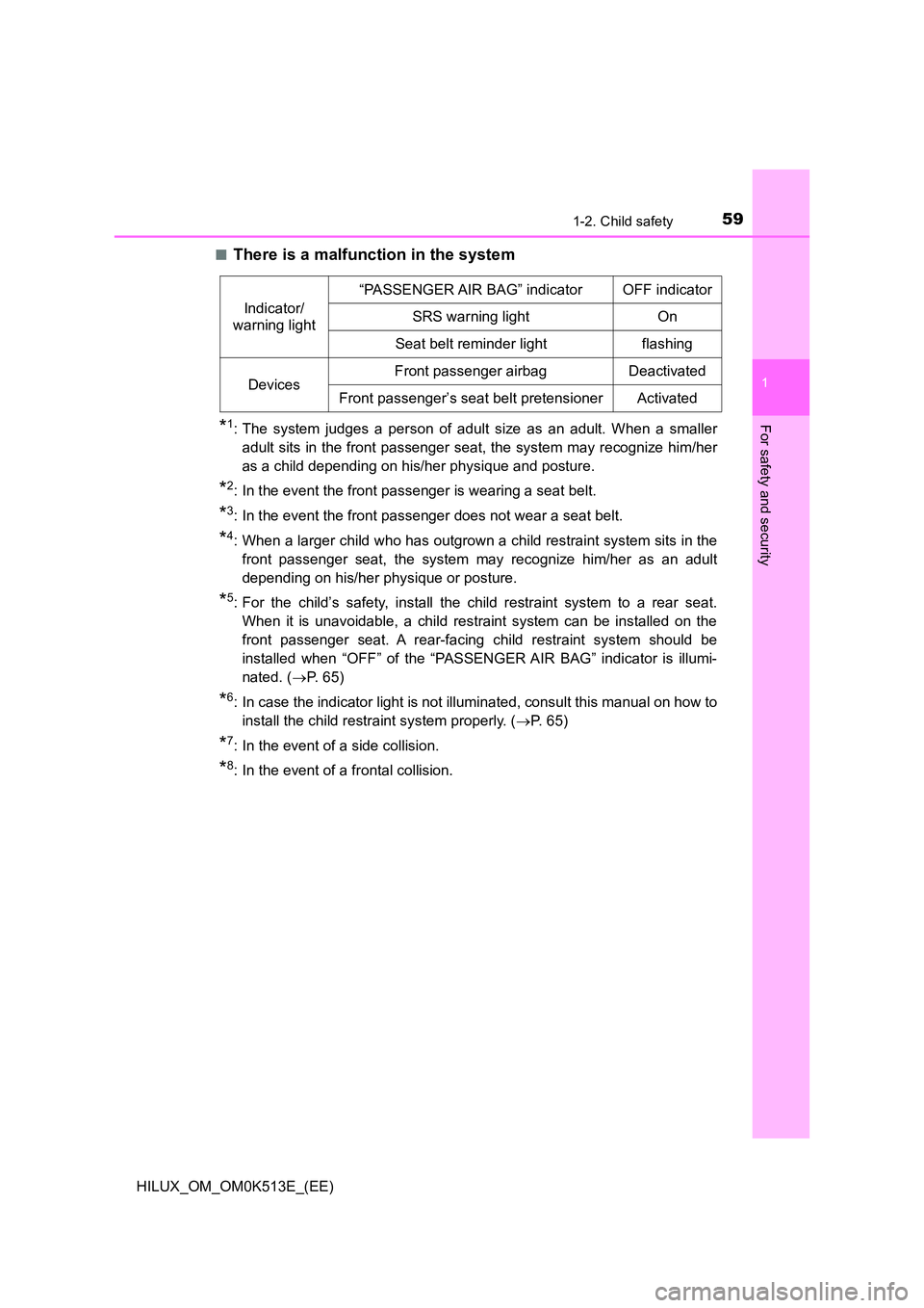 TOYOTA HILUX 2022  Owners Manual 591-2. Child safety
1
HILUX_OM_OM0K513E_(EE)
For safety and security
�QThere is a malfunction in the system
*1: The system judges a person of adult size as an adult. When a smaller 
adult sits in the 