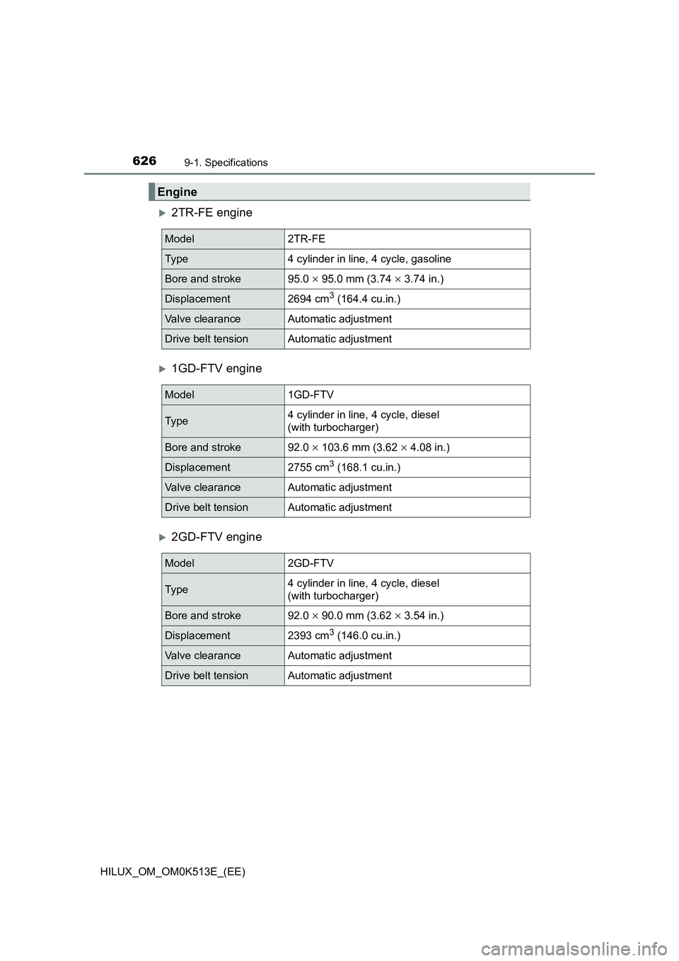 TOYOTA HILUX 2022  Owners Manual 6269-1. Specifications
HILUX_OM_OM0K513E_(EE)
2TR-FE engine
1GD-FTV engine
2GD-FTV engine
Engine
Model2TR-FE
Ty p e4 cylinder in line, 4 cycle, gasoline
Bore and stroke95.0  95.0 mm (3.74 
