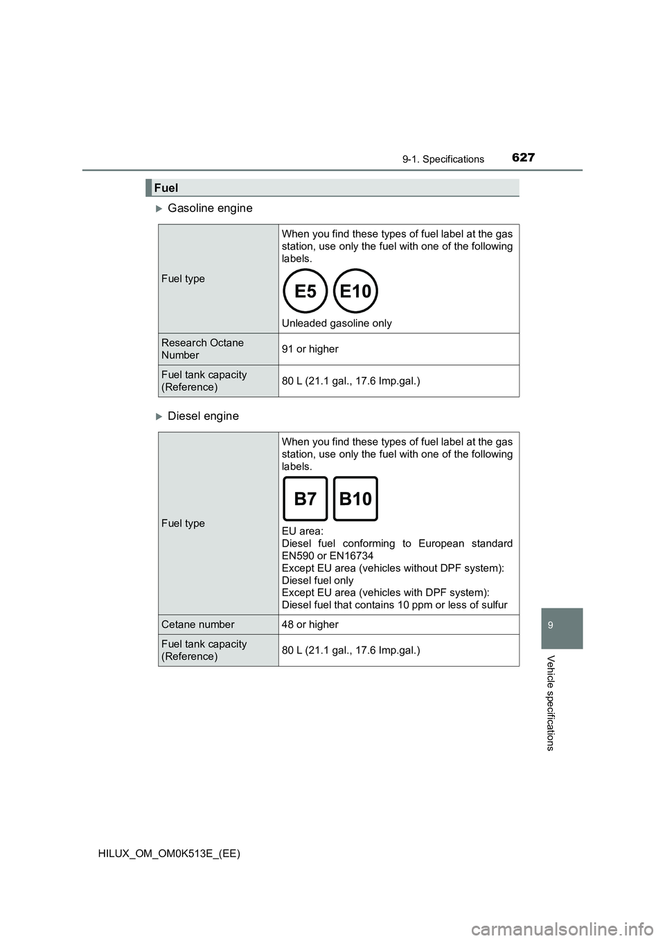 TOYOTA HILUX 2022  Owners Manual 627
9
9-1. Specifications
Vehicle specifications
HILUX_OM_OM0K513E_(EE)
Gasoline engine
Diesel engine
Fuel
Fuel type 
When you find these types of fuel label at the gas 
station, use only the fu