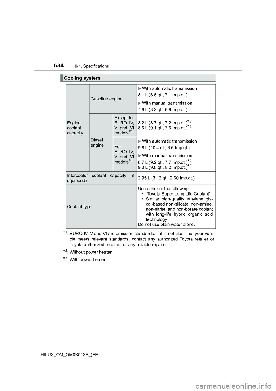 TOYOTA HILUX 2022  Owners Manual 6349-1. Specifications
HILUX_OM_OM0K513E_(EE)
*1: EURO IV, V and VI are emission standards. If it is not clear that your vehi- 
cle meets relevant standards, contact any authorized Toyota retailer or
