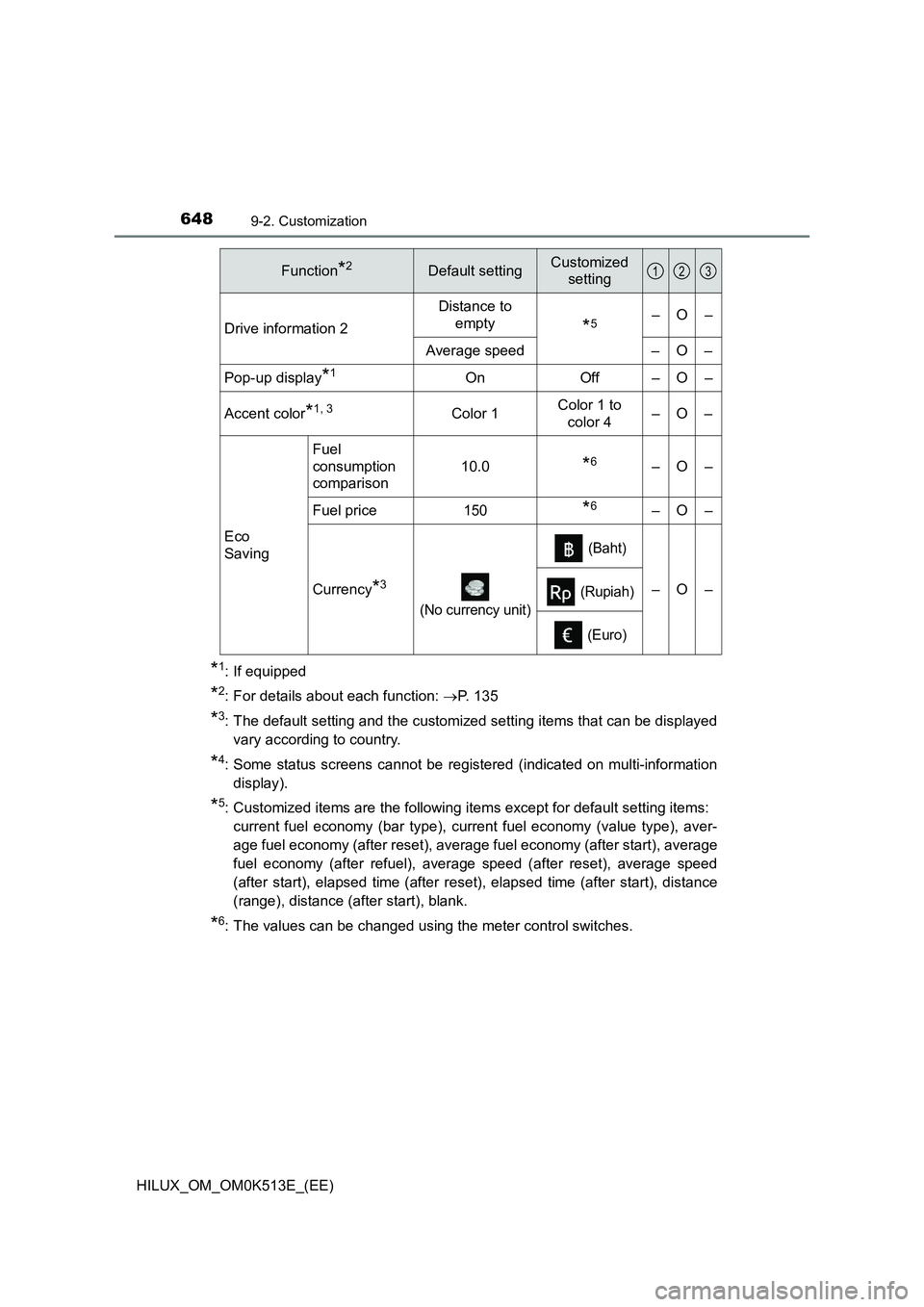 TOYOTA HILUX 2022  Owners Manual 6489-2. Customization
HILUX_OM_OM0K513E_(EE)
*1: If equipped
*2: For details about each function: P. 135
*3: The default setting and the customized setting items that can be displayed 
vary accordi