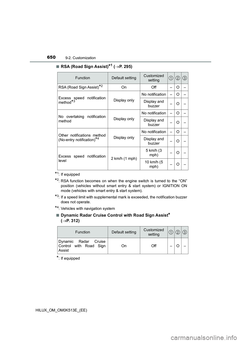 TOYOTA HILUX 2022  Owners Manual 6509-2. Customization
HILUX_OM_OM0K513E_(EE) 
�QRSA (Road Sign Assist)*1 ( P. 295)
*1: If equipped
*2: RSA function becomes on when the engine switch is turned to the “ON” 
position (vehicles w