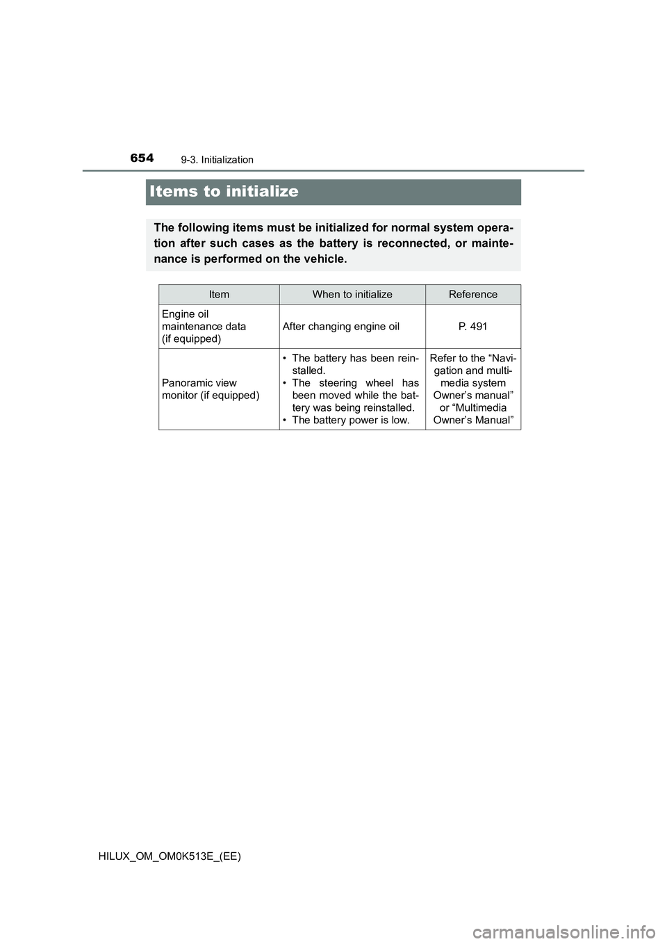 TOYOTA HILUX 2022  Owners Manual 6549-3. Initialization
HILUX_OM_OM0K513E_(EE)
Items to initialize
The following items must be initialized for normal system opera- 
tion after such cases as the battery is reconnected, or mainte- 
nan