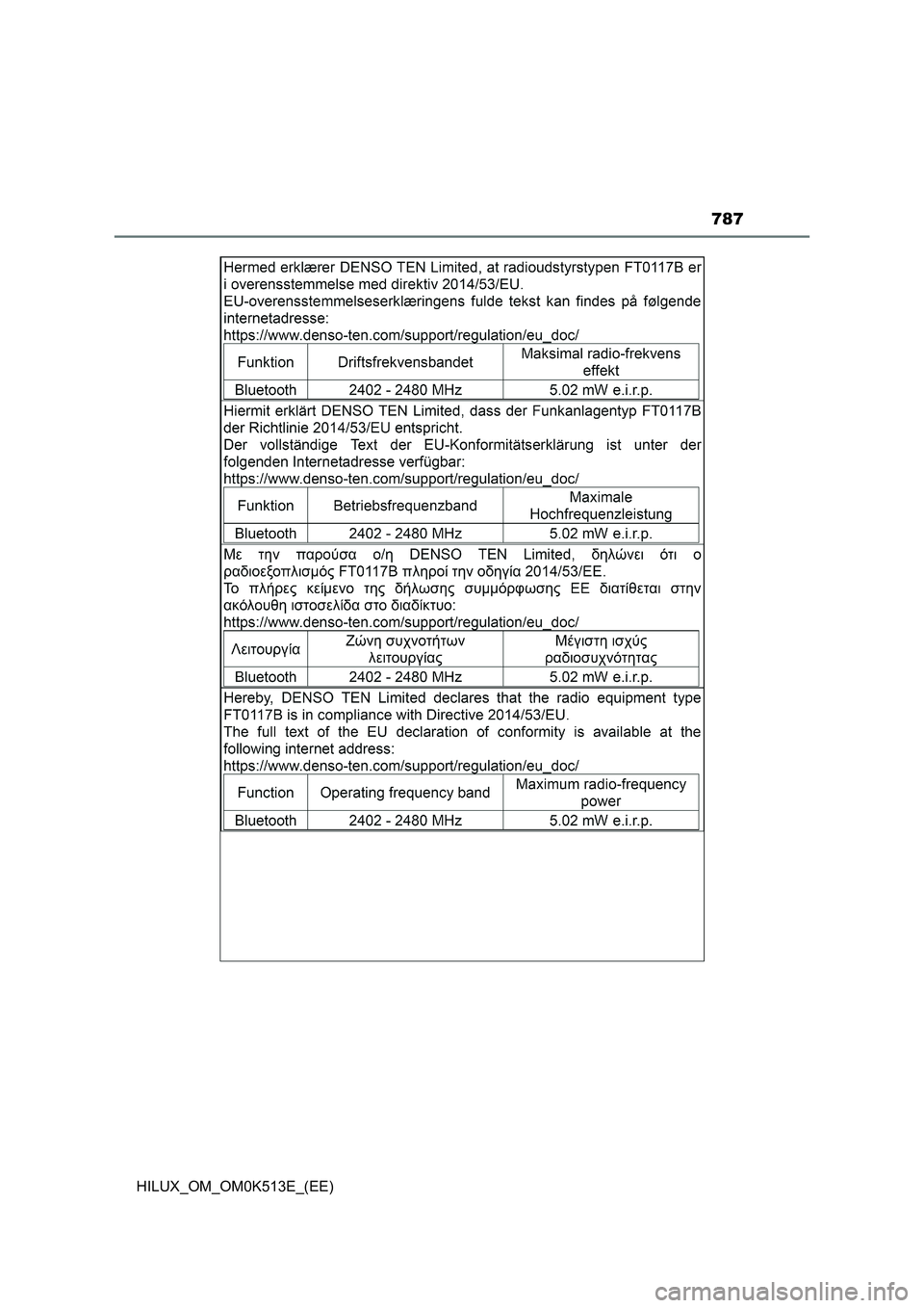 TOYOTA HILUX 2022  Owners Manual 787
HILUX_OM_OM0K513E_(EE) 
