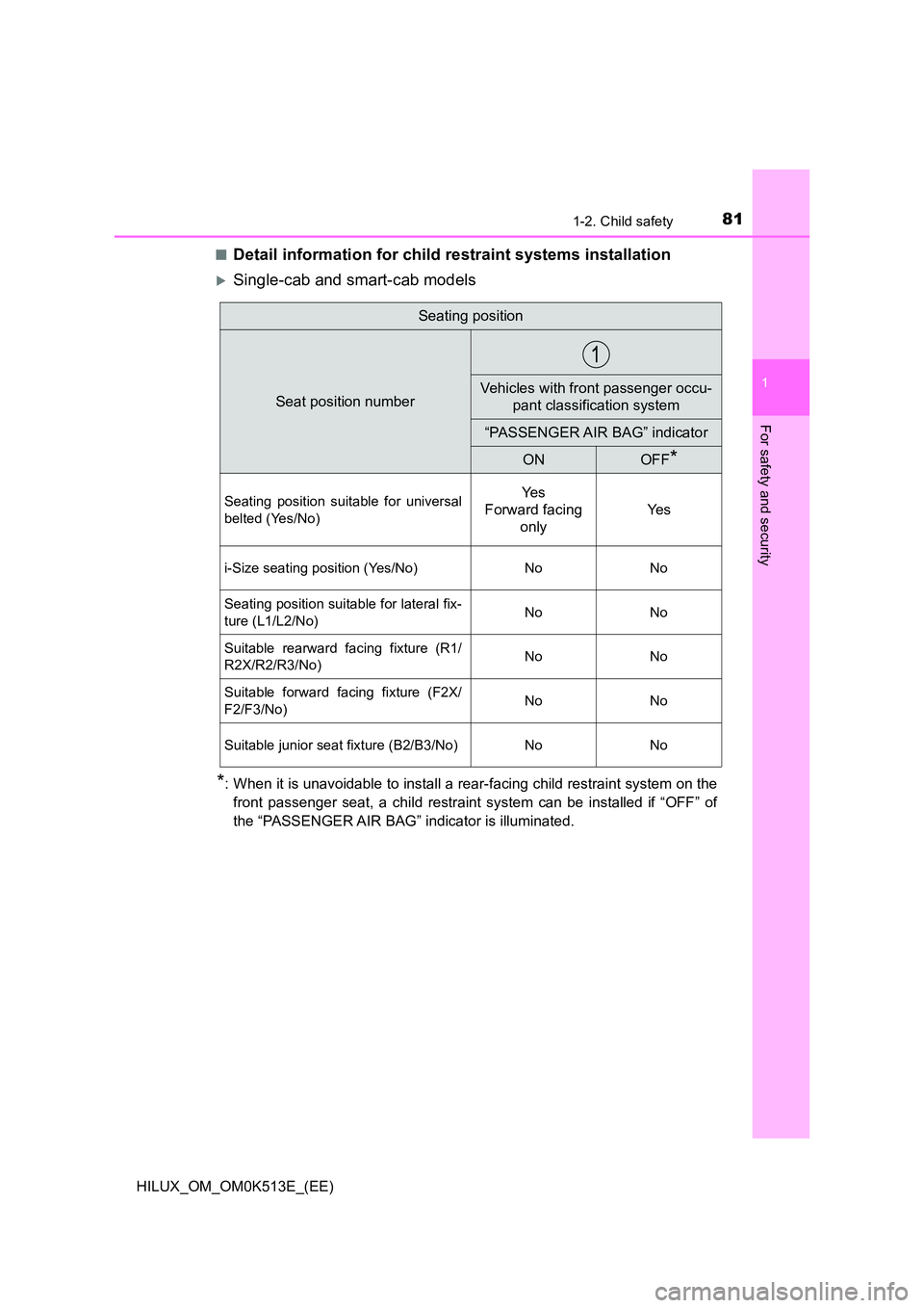 TOYOTA HILUX 2022  Owners Manual 811-2. Child safety
1
HILUX_OM_OM0K513E_(EE)
For safety and security
�QDetail information for child restraint systems installation
Single-cab and smart-cab models
*: When it is unavoidable to insta