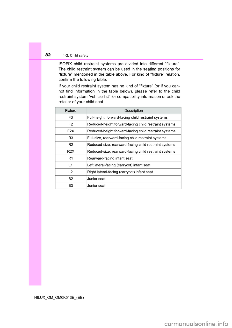 TOYOTA HILUX 2022 Owners Manual 821-2. Child safety
HILUX_OM_OM0K513E_(EE)
ISOFIX child restraint systems are divided into different “fixture”.
The child restraint system can be used in the seating positions for
“fixture” TOYOTA HILUX 2022 Owners Manual 821-2. Child safety
HILUX_OM_OM0K513E_(EE)
ISOFIX child restraint systems are divided into different “fixture”.
The child restraint system can be used in the seating positions for
“fixture”