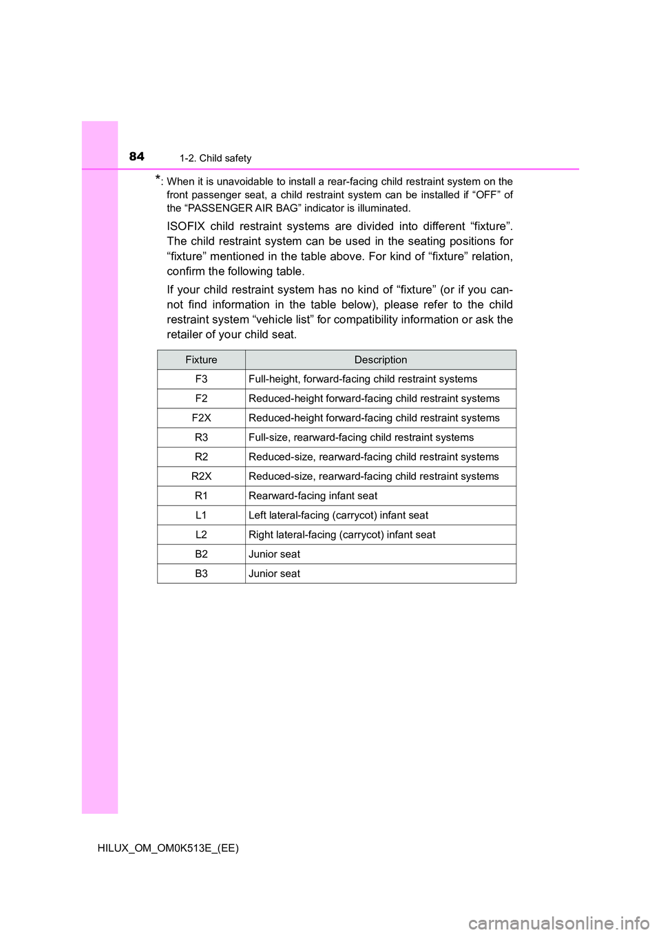TOYOTA HILUX 2022 Owners Manual 841-2. Child safety
HILUX_OM_OM0K513E_(EE)
*: When it is unavoidable to install a rear-facing child restraint system on the
front passenger seat, a child restraint system can be installed if “OFF TOYOTA HILUX 2022 Owners Manual 841-2. Child safety
HILUX_OM_OM0K513E_(EE)
*: When it is unavoidable to install a rear-facing child restraint system on the
front passenger seat, a child restraint system can be installed if “OFF