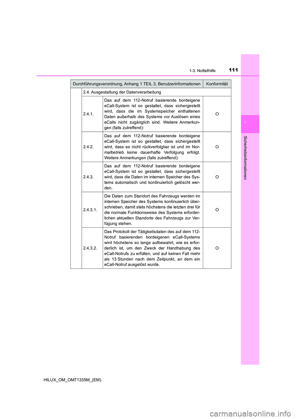 TOYOTA HILUX 2022 Betriebsanleitungen (in German) 1111-3. Notfallhilfe
1
HILUX_OM_OM71335M_(EM)
Sicherheitsinformationen
2.4. Ausgestaltung der Datenverarbeitung
2.4.1.
Das auf dem 112-Notruf basierende bordeigene
eCall-System ist so gestaltet, da TOYOTA HILUX 2022 Betriebsanleitungen (in German) 1111-3. Notfallhilfe
1
HILUX_OM_OM71335M_(EM)
Sicherheitsinformationen
2.4. Ausgestaltung der Datenverarbeitung
2.4.1.
Das auf dem 112-Notruf basierende bordeigene
eCall-System ist so gestaltet, da