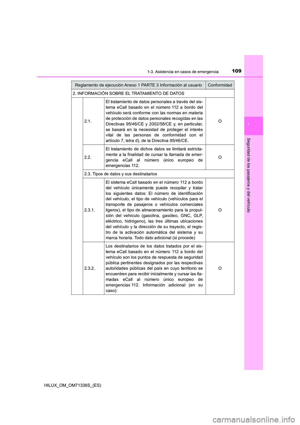 TOYOTA HILUX 2022  Manual del propietario (in Spanish) 1091-3. Asistencia en casos de emergencia
1
HILUX_OM_OM71336S_(ES)
Seguridad de los pasajeros y del vehículo
2. INFORMACIÓN SOBRE EL TRATAMIENTO DE DATOS 
2.1. 
El tratamiento de datos personales a 