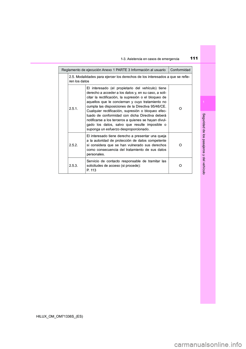 TOYOTA HILUX 2022  Manual del propietario (in Spanish) 1111-3. Asistencia en casos de emergencia
1
HILUX_OM_OM71336S_(ES)
Seguridad de los pasajeros y del vehículo
2.5. Modalidades para ejercer los derechos de los interesados a que se refie- 
ren los dat