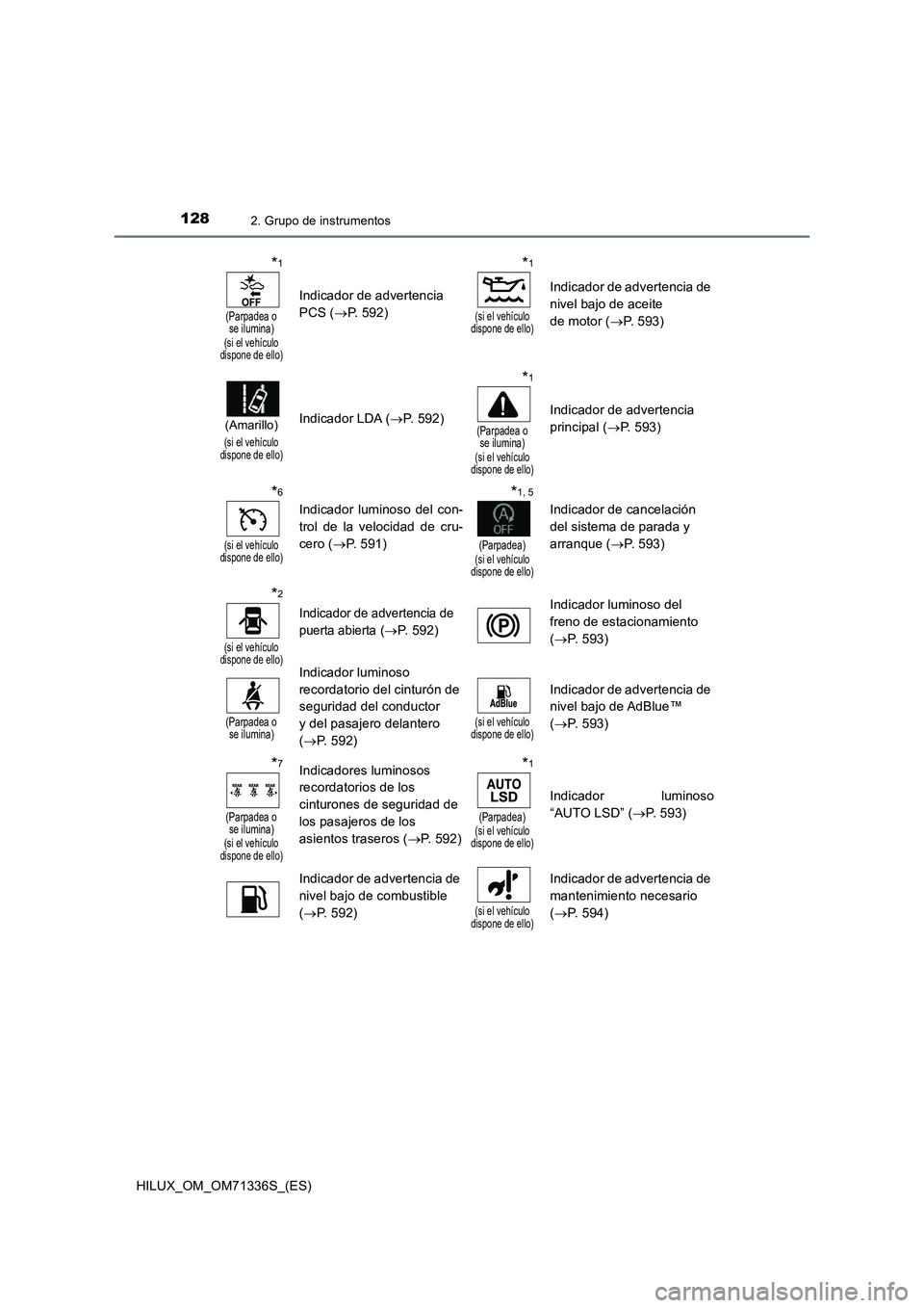 TOYOTA HILUX 2022 Manual del propietario (in Spanish) 1282. Grupo de instrumentos
HILUX_OM_OM71336S_(ES)
*1
(Parpadea o
se ilumina)
(si el vehículo
dispone de ello)
Indicador de advertencia
PCS (P. 592)
*1
(si el vehículo
dispone de ello)
Indica TOYOTA HILUX 2022 Manual del propietario (in Spanish) 1282. Grupo de instrumentos
HILUX_OM_OM71336S_(ES)
*1
(Parpadea o
se ilumina)
(si el vehículo
dispone de ello)
Indicador de advertencia
PCS (P. 592)
*1
(si el vehículo
dispone de ello)
Indica