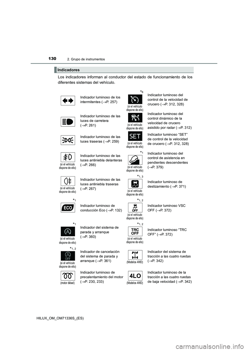 TOYOTA HILUX 2022 Manual del propietario (in Spanish) 1302. Grupo de instrumentos
HILUX_OM_OM71336S_(ES)
Los indicadores informan al conductor del estado de funcionamiento de los
diferentes sistemas del vehículo.
Indicadores
Indicador luminoso de los TOYOTA HILUX 2022 Manual del propietario (in Spanish) 1302. Grupo de instrumentos
HILUX_OM_OM71336S_(ES)
Los indicadores informan al conductor del estado de funcionamiento de los
diferentes sistemas del vehículo.
Indicadores
Indicador luminoso de los