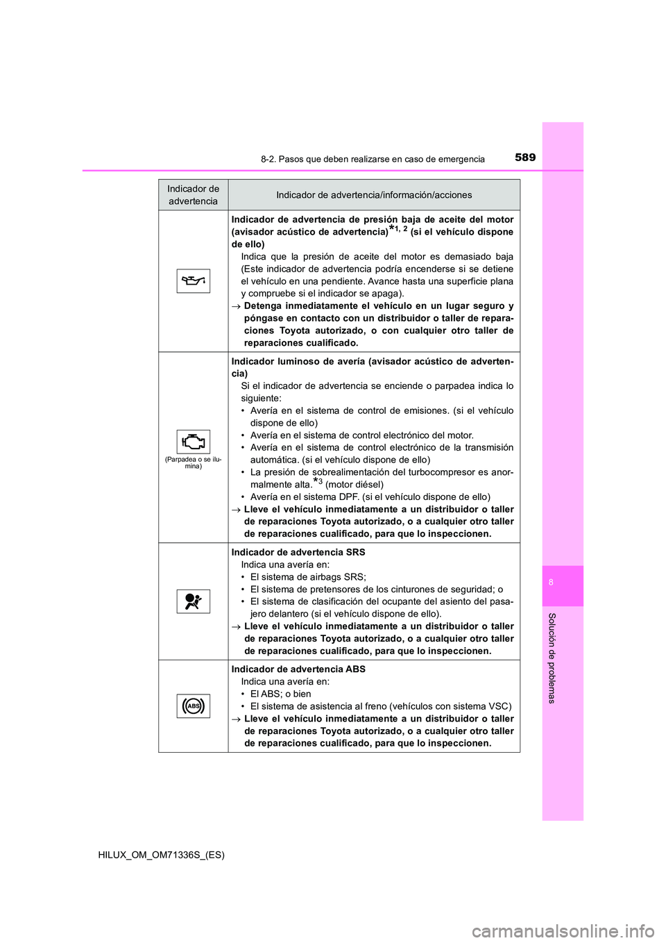 TOYOTA HILUX 2022  Manual del propietario (in Spanish) 5898-2. Pasos que deben realizarse en caso de emergencia
HILUX_OM_OM71336S_(ES)
8
Solución de problemas
Indicador de advertencia de presión baja de aceite del motor 
(avisador acústico de advertenc