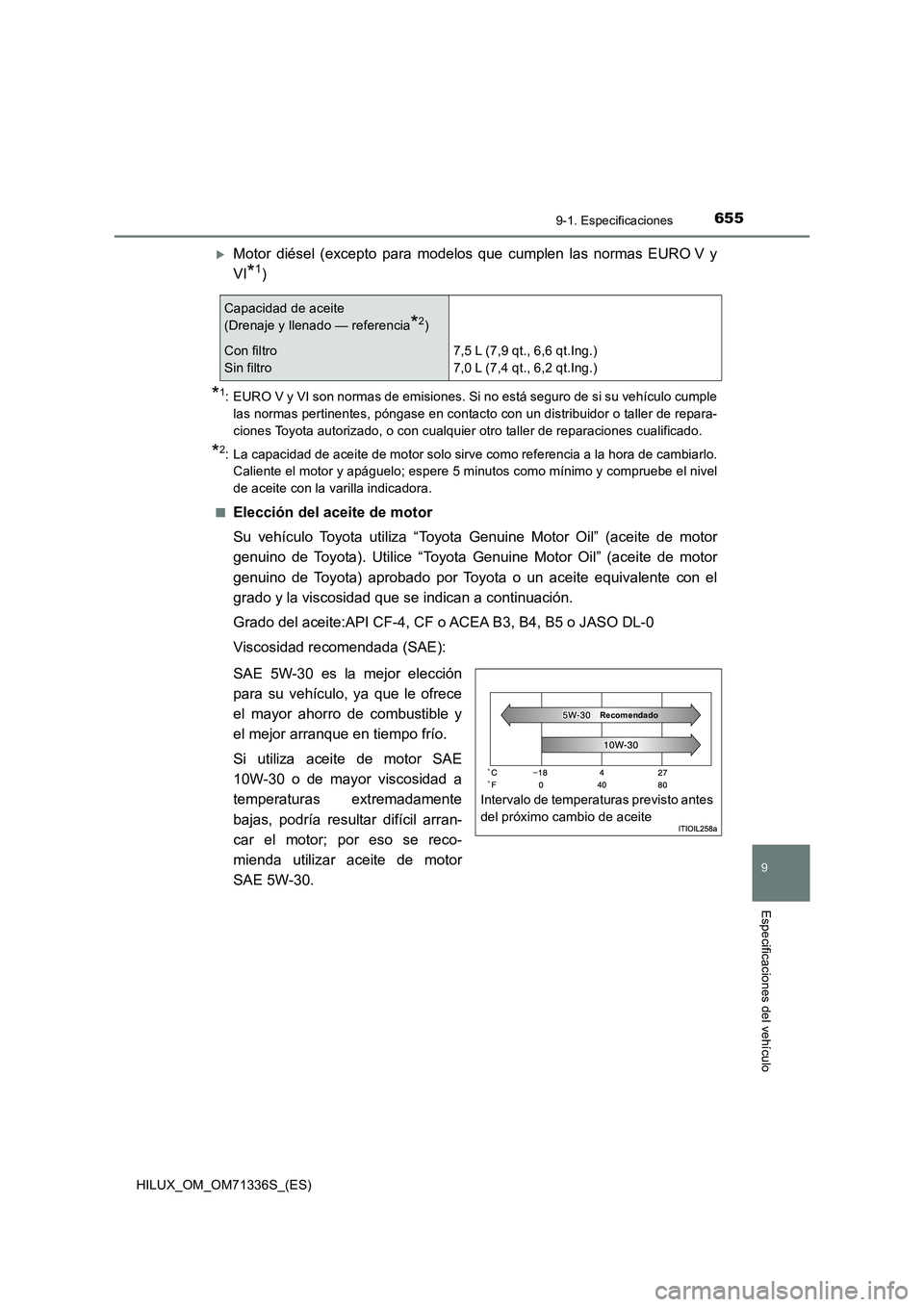 TOYOTA HILUX 2022 Manual del propietario (in Spanish) 655
9
9-1. Especificaciones
Especificaciones del vehículo
HILUX_OM_OM71336S_(ES)
Motor diésel (excepto para modelos que cumplen las normas EURO V y
VI
*1)
*1: EURO V y VI son normas de emisiones. TOYOTA HILUX 2022 Manual del propietario (in Spanish) 655
9
9-1. Especificaciones
Especificaciones del vehículo
HILUX_OM_OM71336S_(ES)
Motor diésel (excepto para modelos que cumplen las normas EURO V y
VI
*1)
*1: EURO V y VI son normas de emisiones.