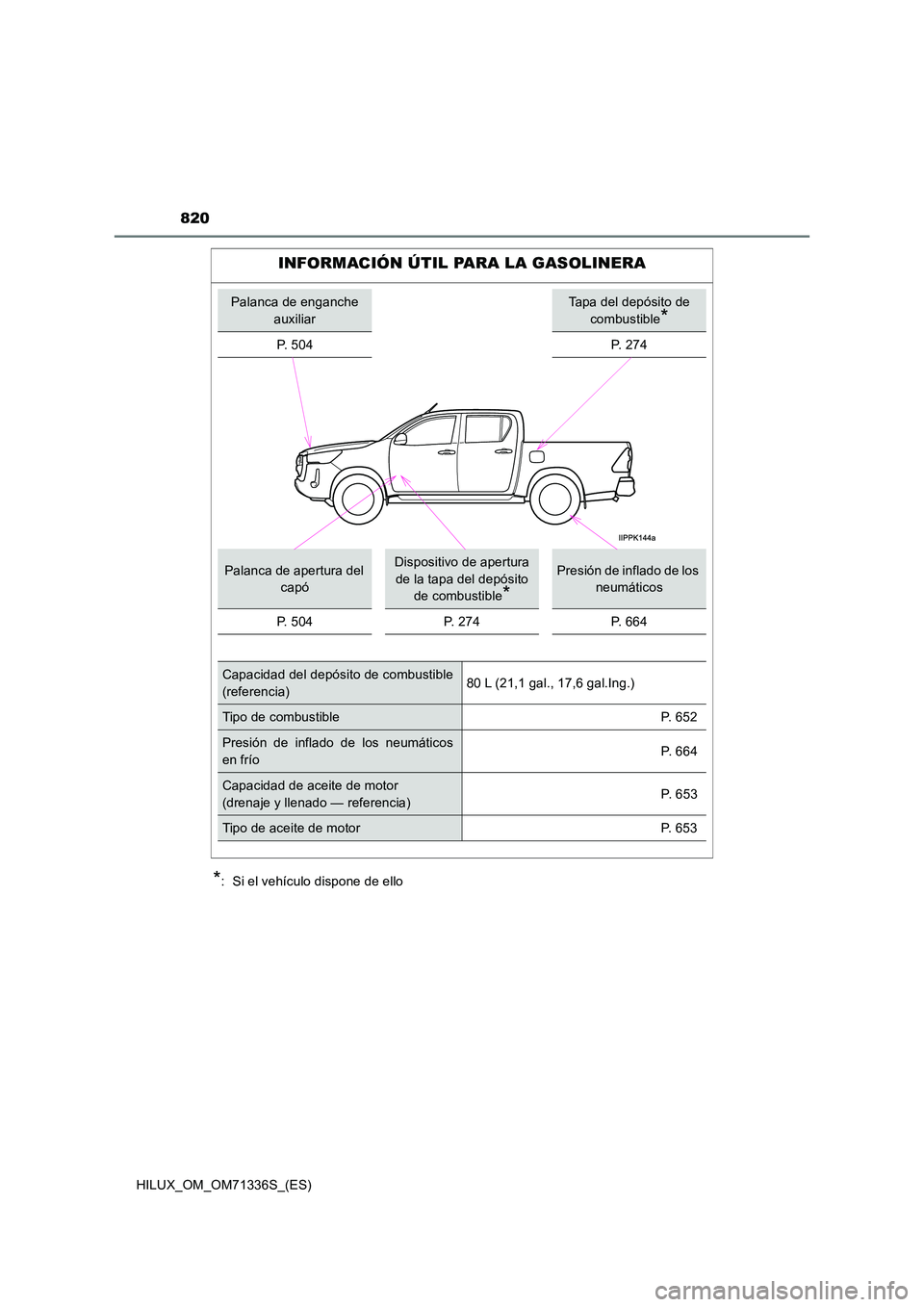 TOYOTA HILUX 2022  Manual del propietario (in Spanish) 820
HILUX_OM_OM71336S_(ES)
*:  Si el vehículo dispone de ello
INFORMACIÓN ÚTIL PARA LA GASOLINERA
Palanca de enganche  
auxiliar
Tapa del depósito de 
combustible*
P.  5 0 4P. 274
Palanca de apert
