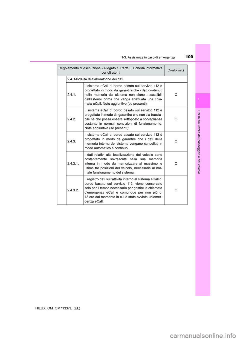 TOYOTA HILUX 2022  Manuale duso (in Italian) 1091-3. Assistenza in caso di emergenza
1
HILUX_OM_OM71337L_(EL)
Per la sicurezza dei passeggeri e del veicolo
2.4. Modalità di elaborazione dei dati 
2.4.1. 
Il sistema eCall di bordo basato sul ser