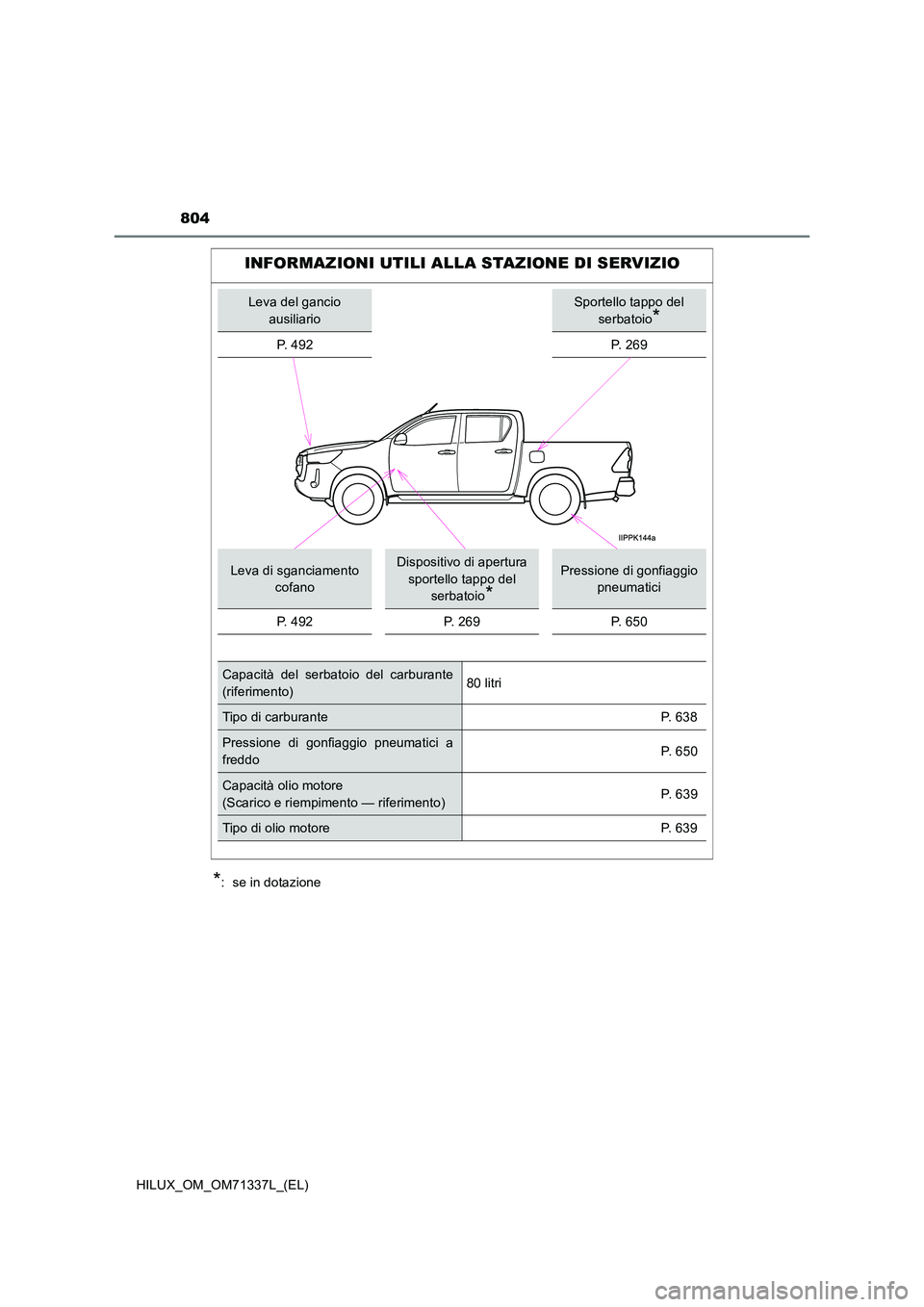 TOYOTA HILUX 2022  Manuale duso (in Italian) 804
HILUX_OM_OM71337L_(EL)
*:  se in dotazione
INFORMAZIONI UTILI ALLA STAZIONE DI SERVIZIO
Leva del gancio  
ausiliario
Sportello tappo del 
serbatoio*
P.  4 9 2P. 269
Leva di sganciamento  
cofano
D