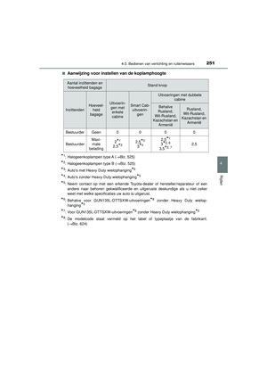 Page 253