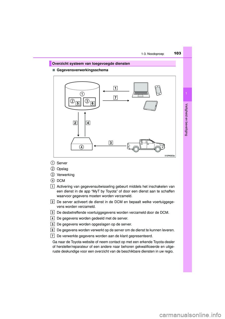 TOYOTA HILUX 2022 Instructieboekje (in Dutch) 1031-3. Noodoproep
1
HILUX_OM_OM0K513E_(EE)
Veiligheid en beveiliging
■Gegevensverwerkingsschema
Server
Opslag
Verwerking
DCM
Activering van gegevensuitwisseling gebeurt middels het inschakelen van
TOYOTA HILUX 2022 Instructieboekje (in Dutch) 1031-3. Noodoproep
1
HILUX_OM_OM0K513E_(EE)
Veiligheid en beveiliging
■Gegevensverwerkingsschema
Server
Opslag
Verwerking
DCM
Activering van gegevensuitwisseling gebeurt middels het inschakelen van
