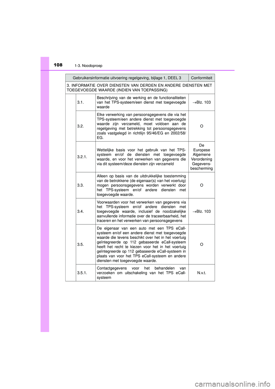 TOYOTA HILUX 2022 Instructieboekje (in Dutch) 1081-3. Noodoproep
HILUX_OM_OM0K513E_(EE)3. INFORMATIE OVER DIENSTEN VAN DERDEN EN ANDERE DIENSTEN MET
TOEGEVOEGDE WAARDE (INDIEN VAN TOEPASSING)
3.1.
Beschrijving van de werking en de functionaliteit TOYOTA HILUX 2022 Instructieboekje (in Dutch) 1081-3. Noodoproep
HILUX_OM_OM0K513E_(EE)3. INFORMATIE OVER DIENSTEN VAN DERDEN EN ANDERE DIENSTEN MET
TOEGEVOEGDE WAARDE (INDIEN VAN TOEPASSING)
3.1.
Beschrijving van de werking en de functionaliteit