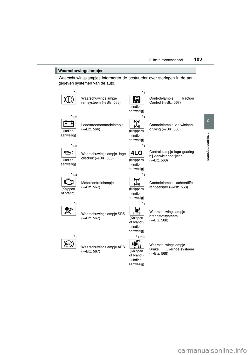 TOYOTA HILUX 2022 Instructieboekje (in Dutch) 1232. Instrumentenpaneel
2
Instrumentenpaneel
HILUX_OM_OM0K513E_(EE)
Waarschuwingslampjes informeren de bestuurder over storingen in de aan-
gegeven systemen van de auto.
Waarschuwingslampjes
*1
Waars TOYOTA HILUX 2022 Instructieboekje (in Dutch) 1232. Instrumentenpaneel
2
Instrumentenpaneel
HILUX_OM_OM0K513E_(EE)
Waarschuwingslampjes informeren de bestuurder over storingen in de aan-
gegeven systemen van de auto.
Waarschuwingslampjes
*1
Waars