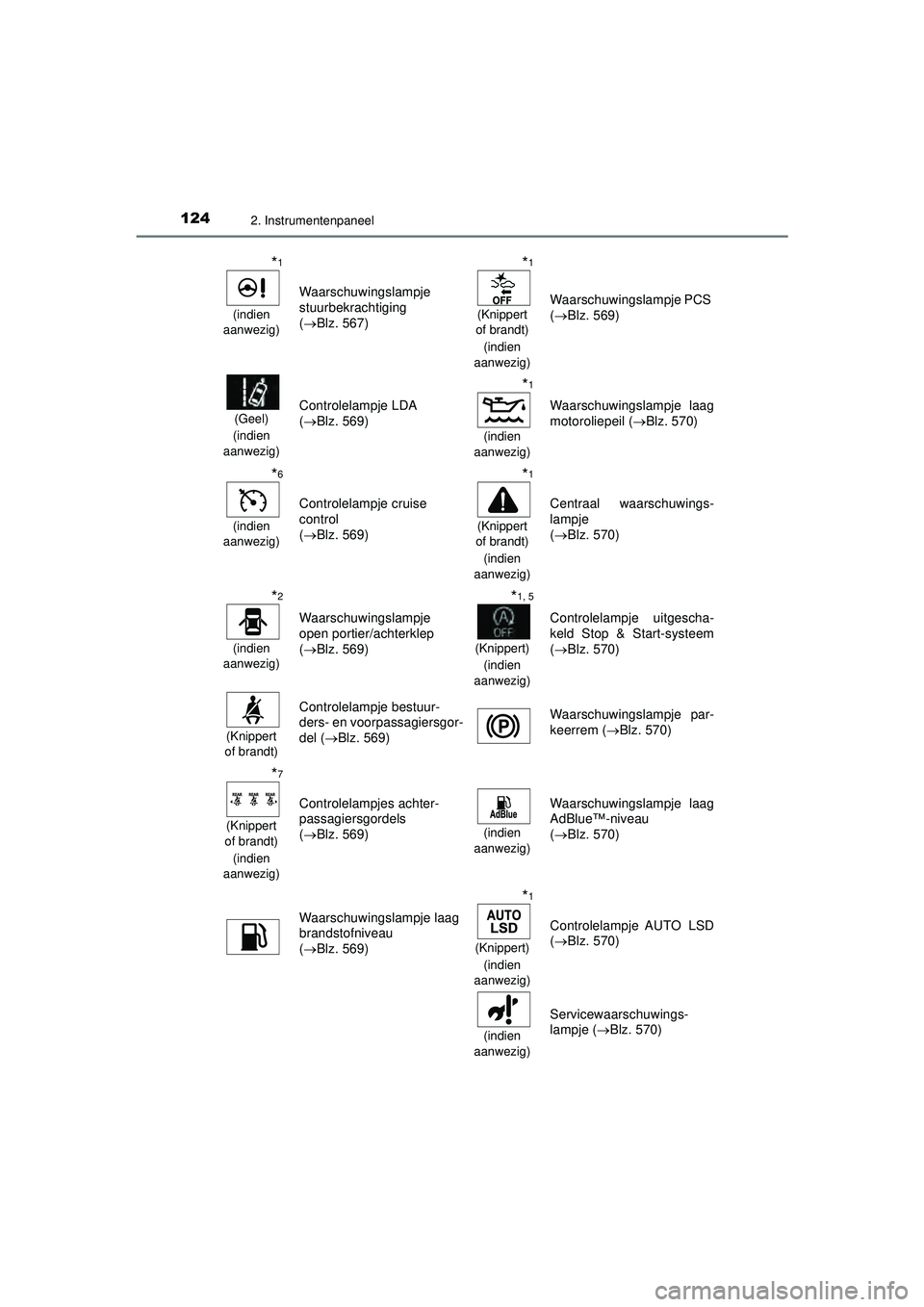 TOYOTA HILUX 2022  Instructieboekje (in Dutch) 1242. Instrumentenpaneel
HILUX_OM_OM0K513E_(EE)
*1
(indien 
aanwezig)
Waarschuwingslampje
stuurbekrachtiging
( Blz. 567)
*1
(Knippert 
of brandt)
(indien 
aanwezig)Waarschuwingslampje PCS 
( Blz
