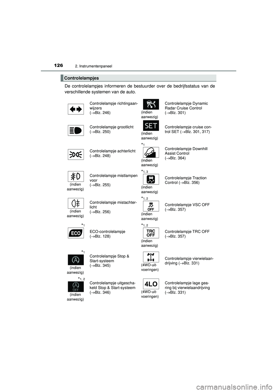 TOYOTA HILUX 2022  Instructieboekje (in Dutch) 1262. Instrumentenpaneel
HILUX_OM_OM0K513E_(EE)
De controlelampjes informeren de bestuurder over de bedrijfsstatus van de
verschillende systemen van de auto. 
Controlelampjes
Controlelampje richtingaa