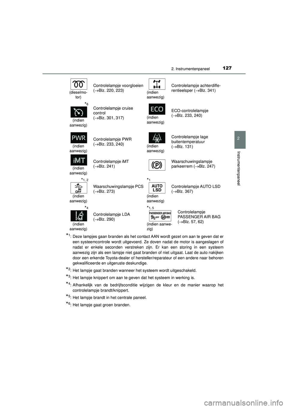 TOYOTA HILUX 2022  Instructieboekje (in Dutch) 1272. Instrumentenpaneel
2
Instrumentenpaneel
HILUX_OM_OM0K513E_(EE)
*1: Deze lampjes gaan branden als het contact AAN wordt gezet om aan te geven dat ereen systeemcontrole wordt uitgevoerd. Ze doven 