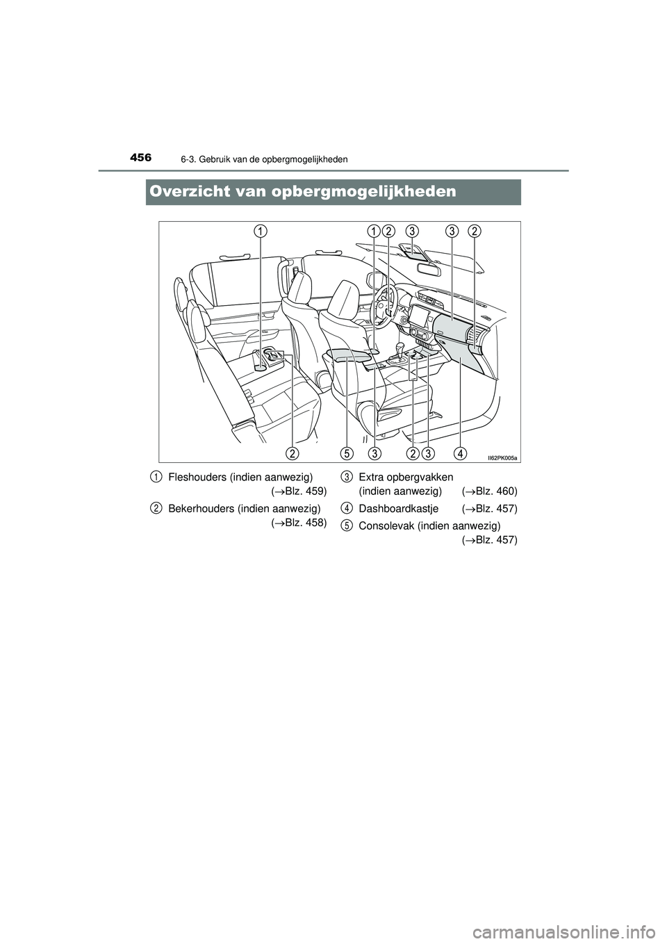 TOYOTA HILUX 2022  Instructieboekje (in Dutch) 4566-3. Gebruik van de opbergmogelijkheden
HILUX_OM_OM0K513E_(EE)
Overzicht van opbergmogelijkheden
Fleshouders (indien aanwezig)
(Blz. 459)
Bekerhouders (indien aanwezig) (Blz. 458) Extra opber