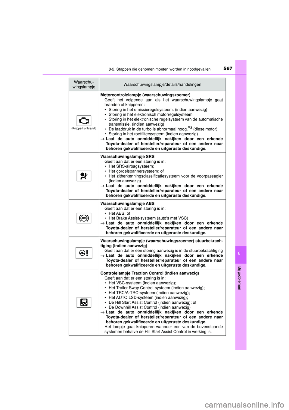 TOYOTA HILUX 2022 Instructieboekje (in Dutch) 5678-2. Stappen die genomen moeten worden in noodgevallen
HILUX_OM_OM0K513E_(EE)
8
Bij problemen
(Knippert of brandt)
Motorcontrolelampje (waarschuwingszoemer)
Geeft het volgende aan als het waarschuw TOYOTA HILUX 2022 Instructieboekje (in Dutch) 5678-2. Stappen die genomen moeten worden in noodgevallen
HILUX_OM_OM0K513E_(EE)
8
Bij problemen
(Knippert of brandt)
Motorcontrolelampje (waarschuwingszoemer)
Geeft het volgende aan als het waarschuw