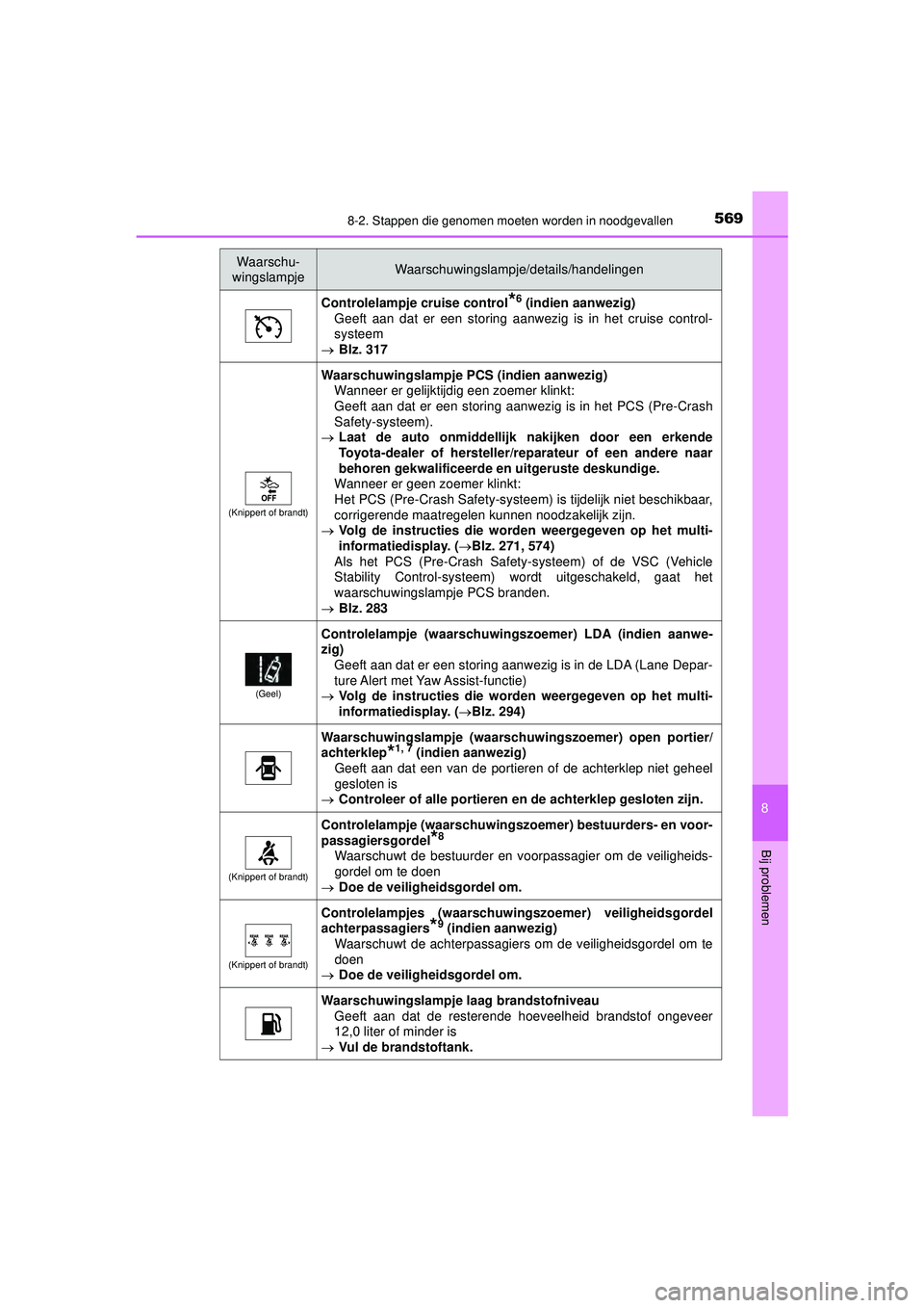 TOYOTA HILUX 2022 Instructieboekje (in Dutch) 5698-2. Stappen die genomen moeten worden in noodgevallen
HILUX_OM_OM0K513E_(EE)
8
Bij problemen
Controlelampje cruise control*6 (indien aanwezig)
Geeft aan dat er een storing aanwezig is in het cruis TOYOTA HILUX 2022 Instructieboekje (in Dutch) 5698-2. Stappen die genomen moeten worden in noodgevallen
HILUX_OM_OM0K513E_(EE)
8
Bij problemen
Controlelampje cruise control*6 (indien aanwezig)
Geeft aan dat er een storing aanwezig is in het cruis