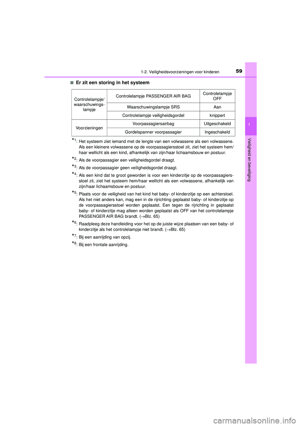 TOYOTA HILUX 2022 Instructieboekje (in Dutch) 591-2. Veiligheidsvoorzieningen voor kinderen
1
HILUX_OM_OM0K513E_(EE)
Veiligheid en beveiliging
■Er zit een storing in het systeem
*1: Het systeem ziet iemand met de lengte van een volwassene als e TOYOTA HILUX 2022 Instructieboekje (in Dutch) 591-2. Veiligheidsvoorzieningen voor kinderen
1
HILUX_OM_OM0K513E_(EE)
Veiligheid en beveiliging
■Er zit een storing in het systeem
*1: Het systeem ziet iemand met de lengte van een volwassene als e